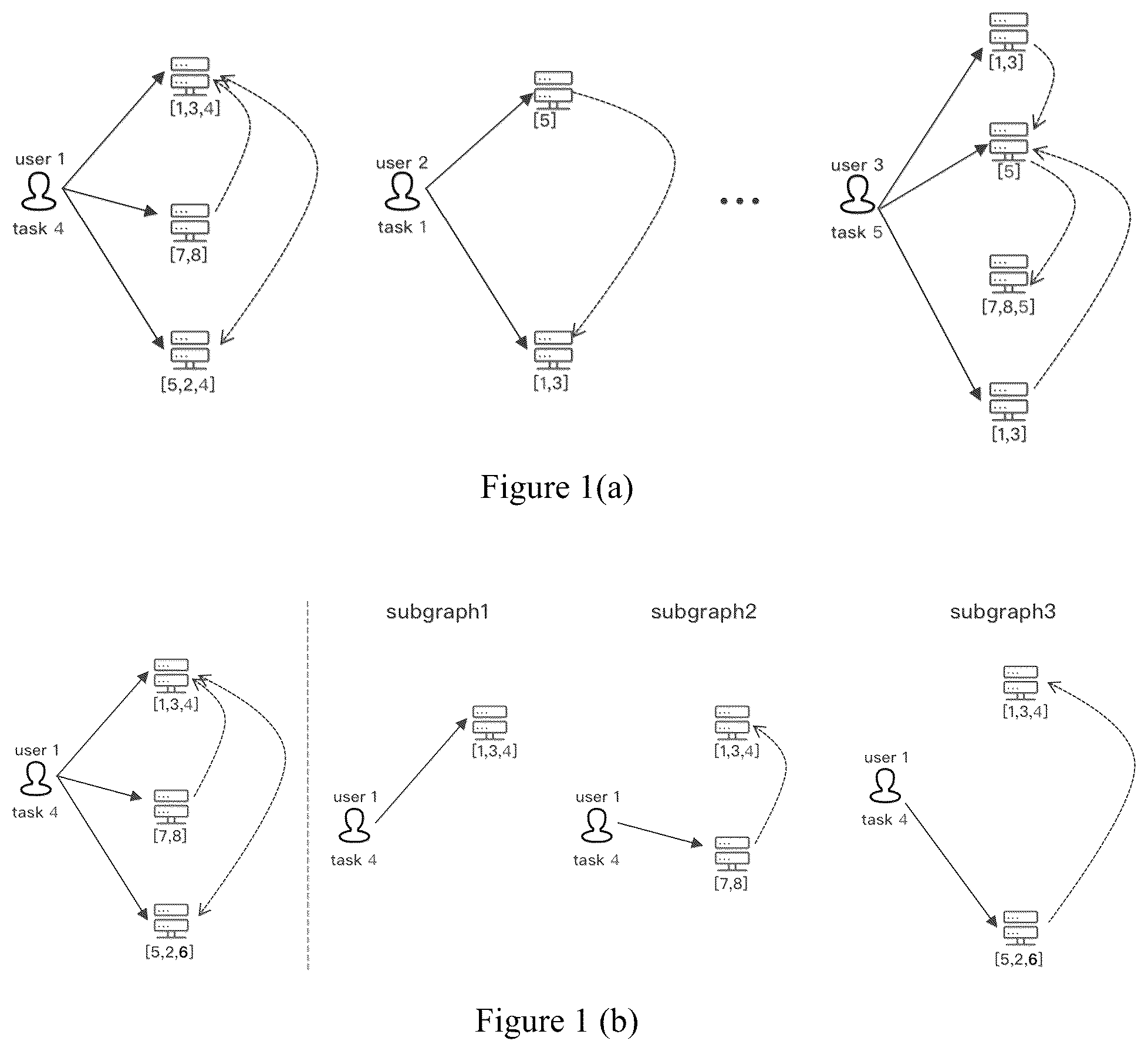 Patent US12106158 — Fair task offloading and migration method for edge service networks — Figure 1