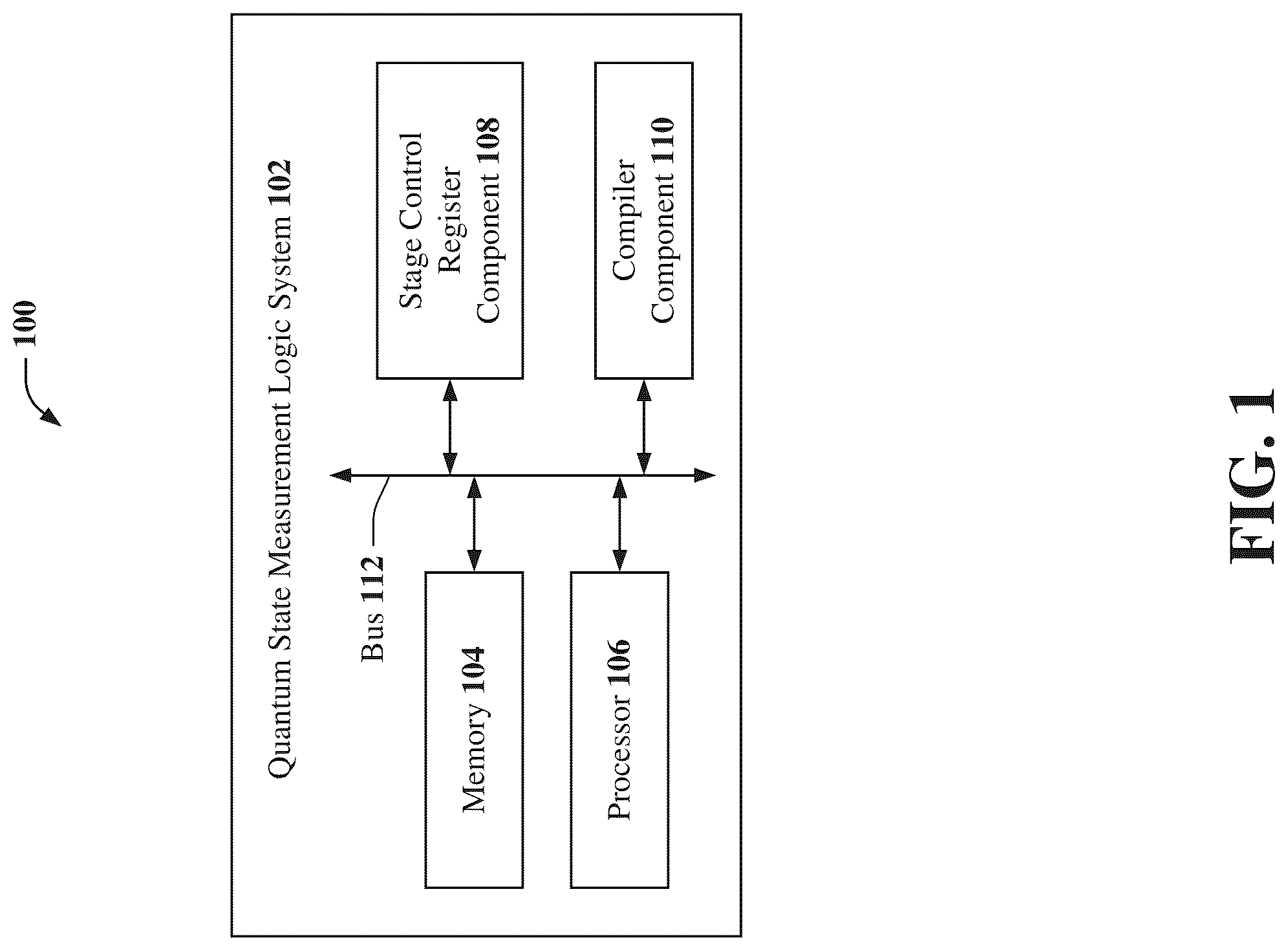 Patent US12106178 — Quantum state measurement logic facilitating a quantum state measurement backend process — Figure 1