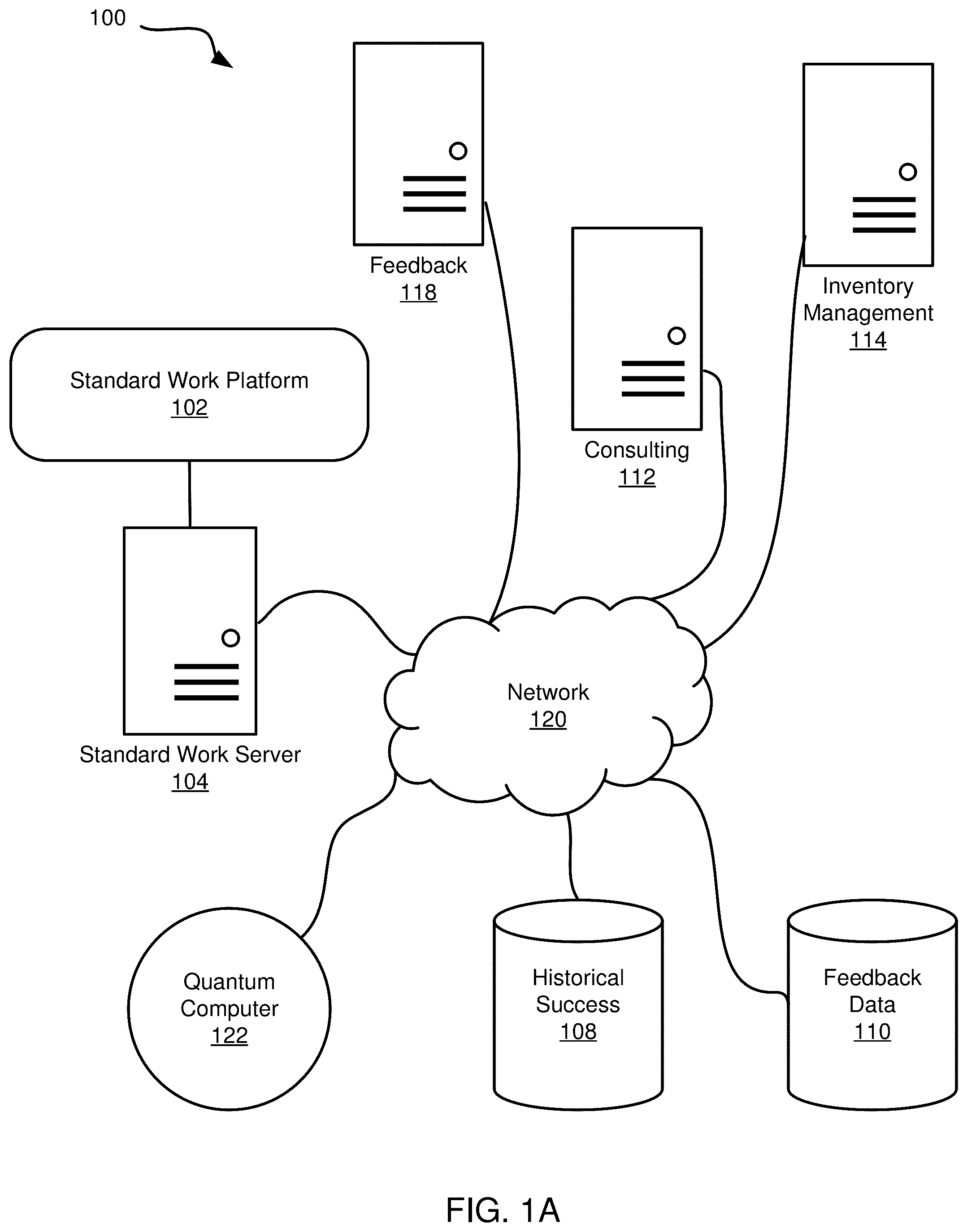 Patent US12106180 Figure 1 – Machine learning and computer-based generation of standard work matrices for improving execution of a standard work