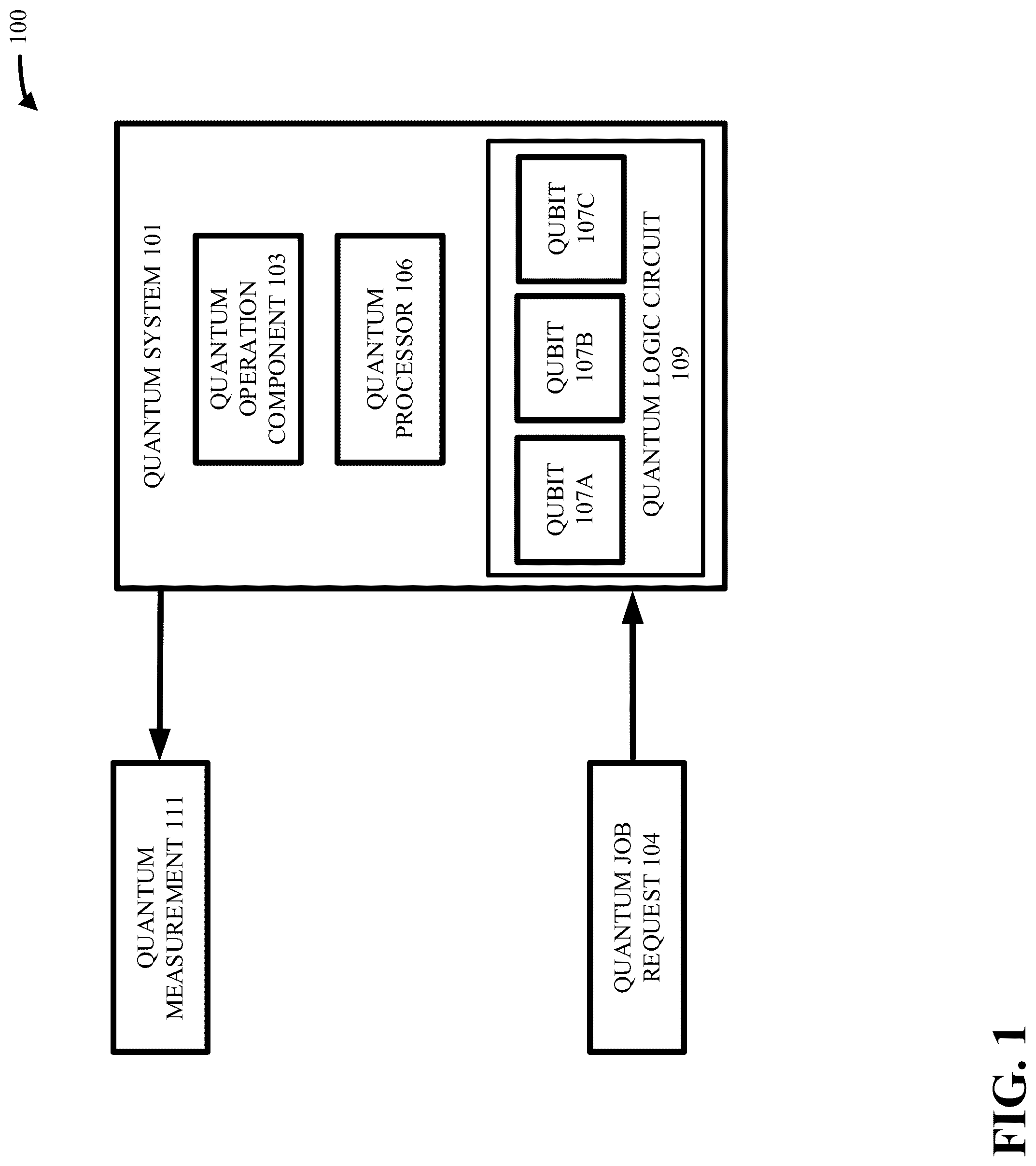 Patent US12106184 — Multireference procedure to parallelize variational quantum computing and achieve high accuracy with short circuit depths — Figure 1