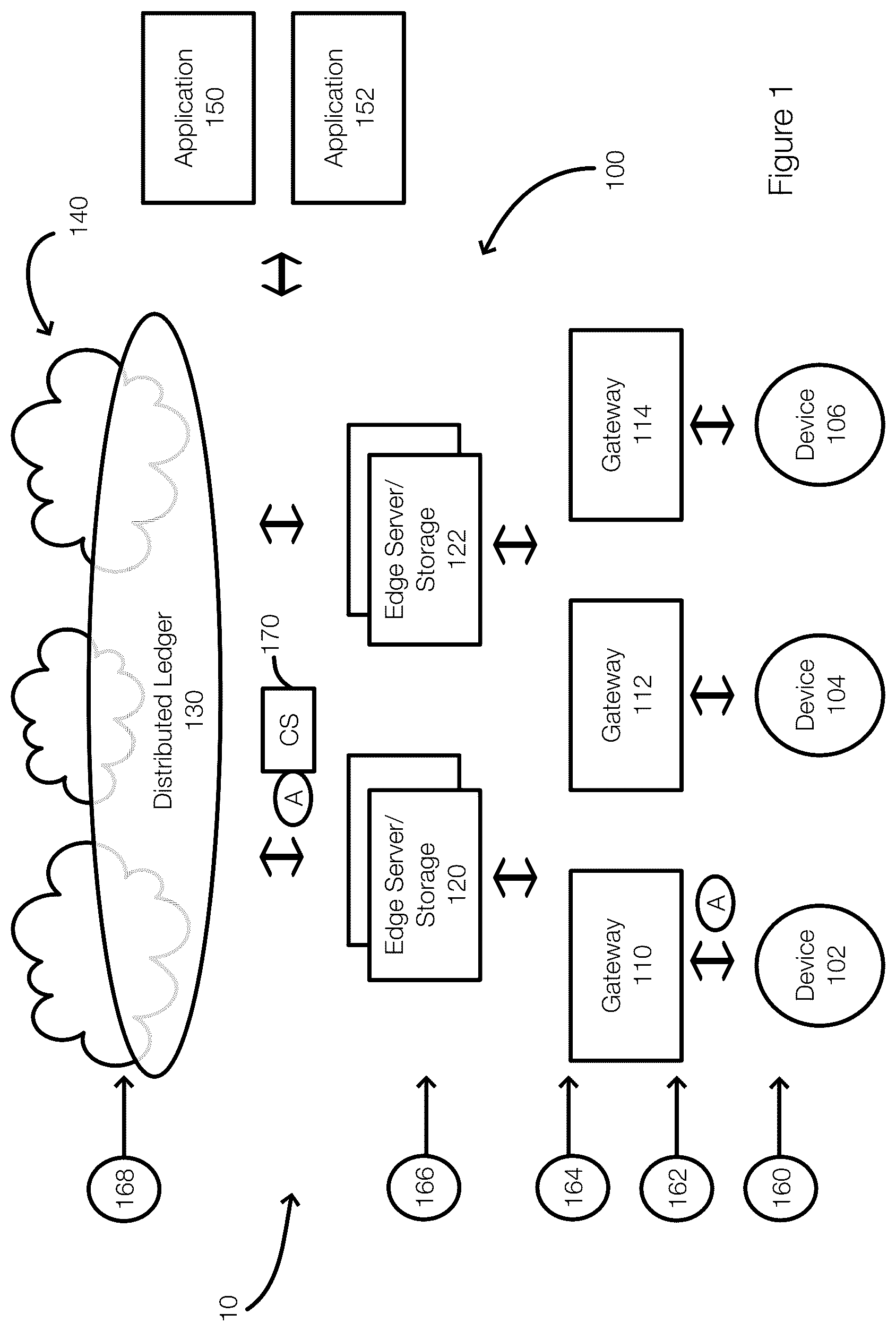 Patent US12106185 — Increasing DCF confidence for analytic value — Figure 1