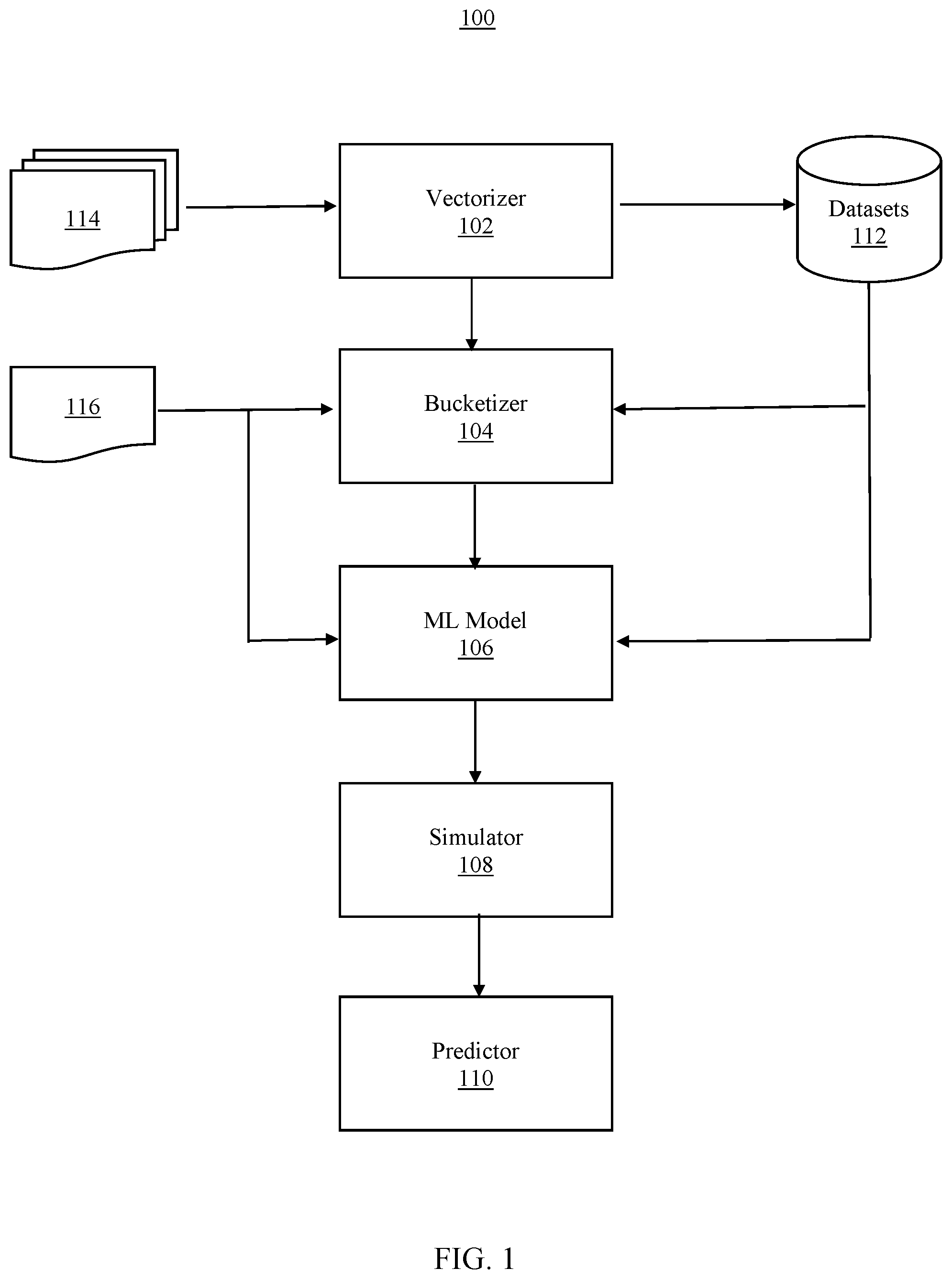 Patent US12106189 — Enhanced precision machine learning prediction — Figure 1