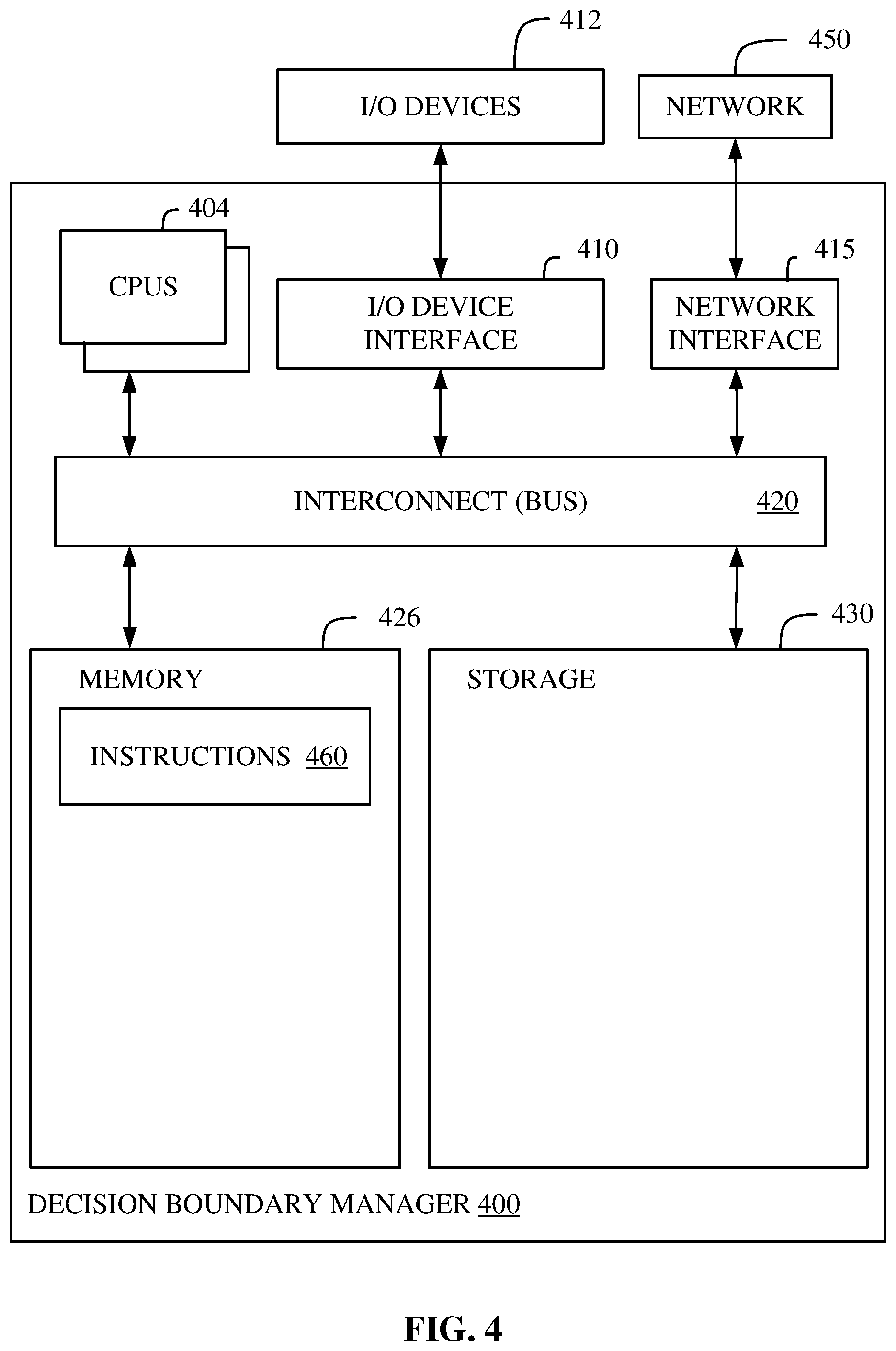 Patent US12106193 Figure 4 – Moving decision boundaries in machine learning models