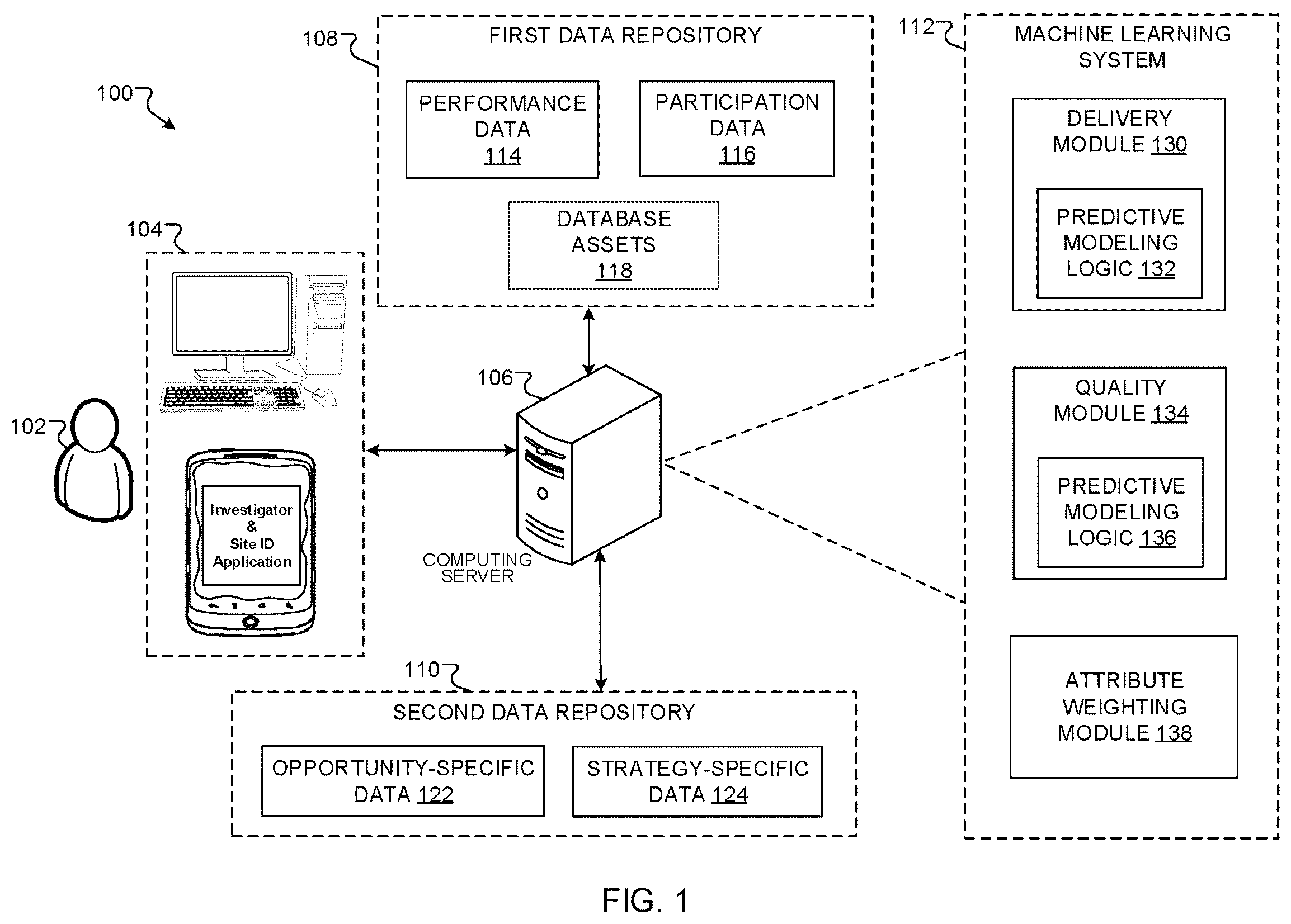 Patent US12106194 — Optimization of investigator and site location identification — Figure 1