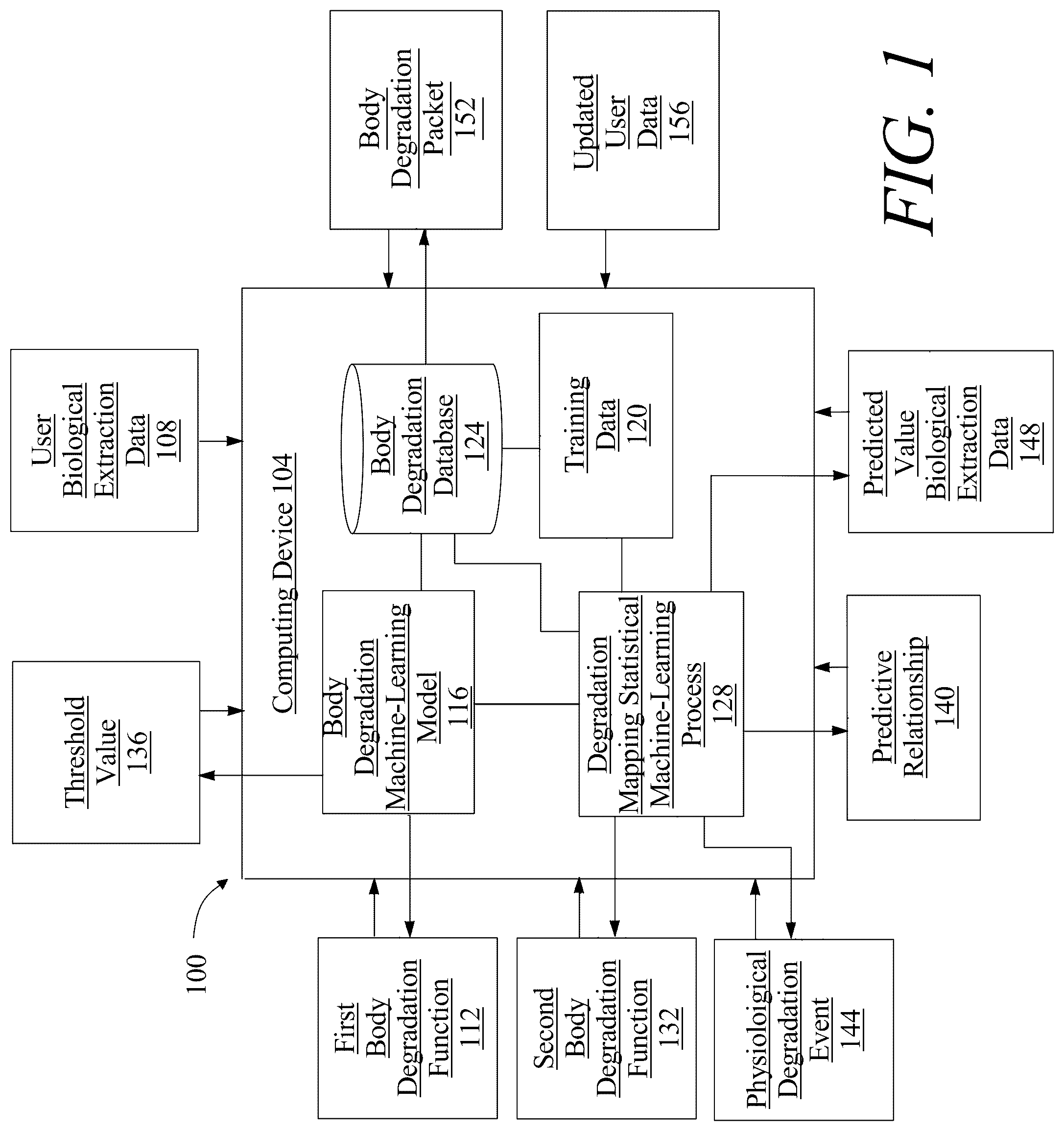 Patent US12106195 — Method of and system for identifying and enumerating cross-body degradations — Figure 1