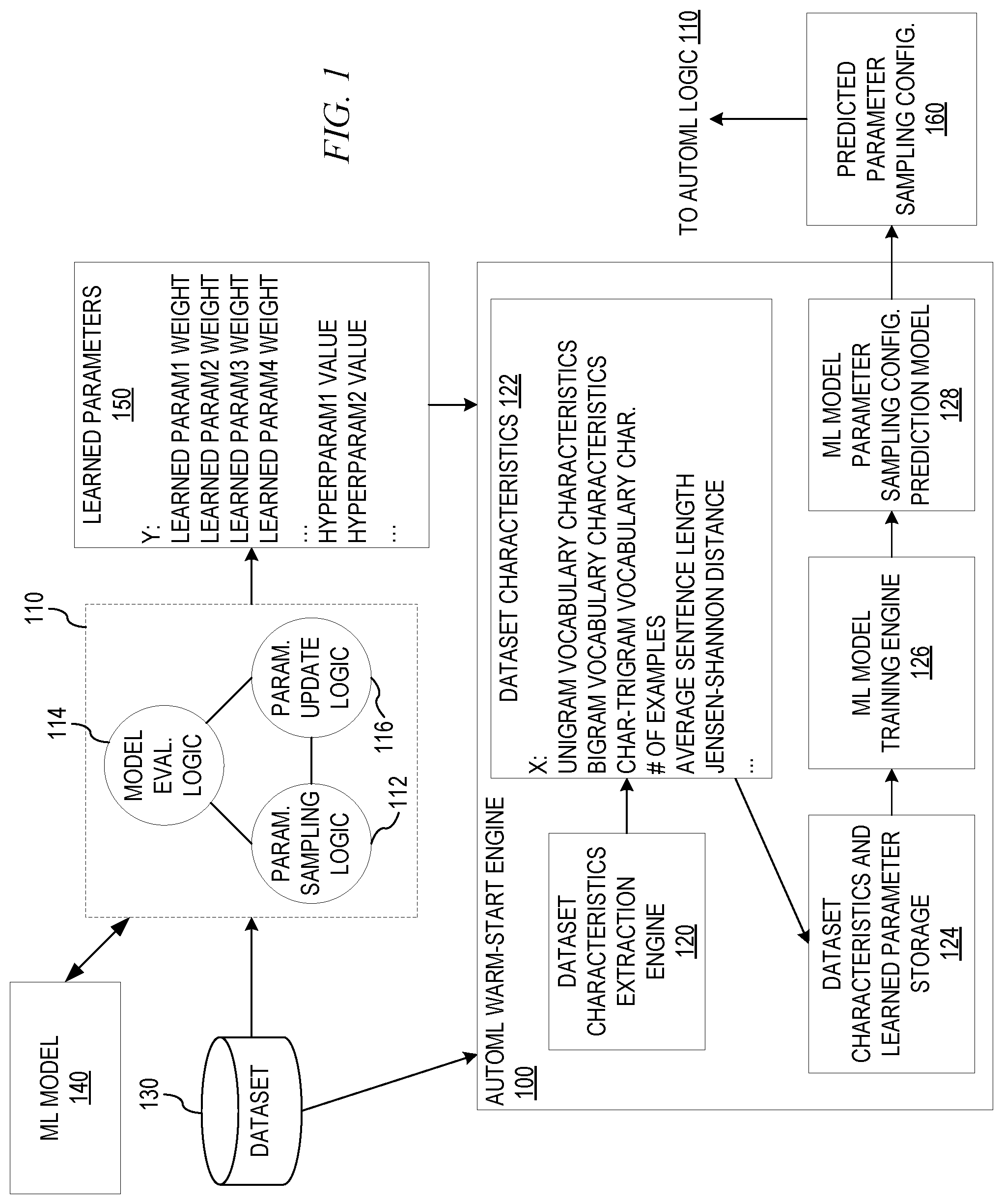 Patent US12106197 — Learning parameter sampling configuration for automated machine learning — Figure 1