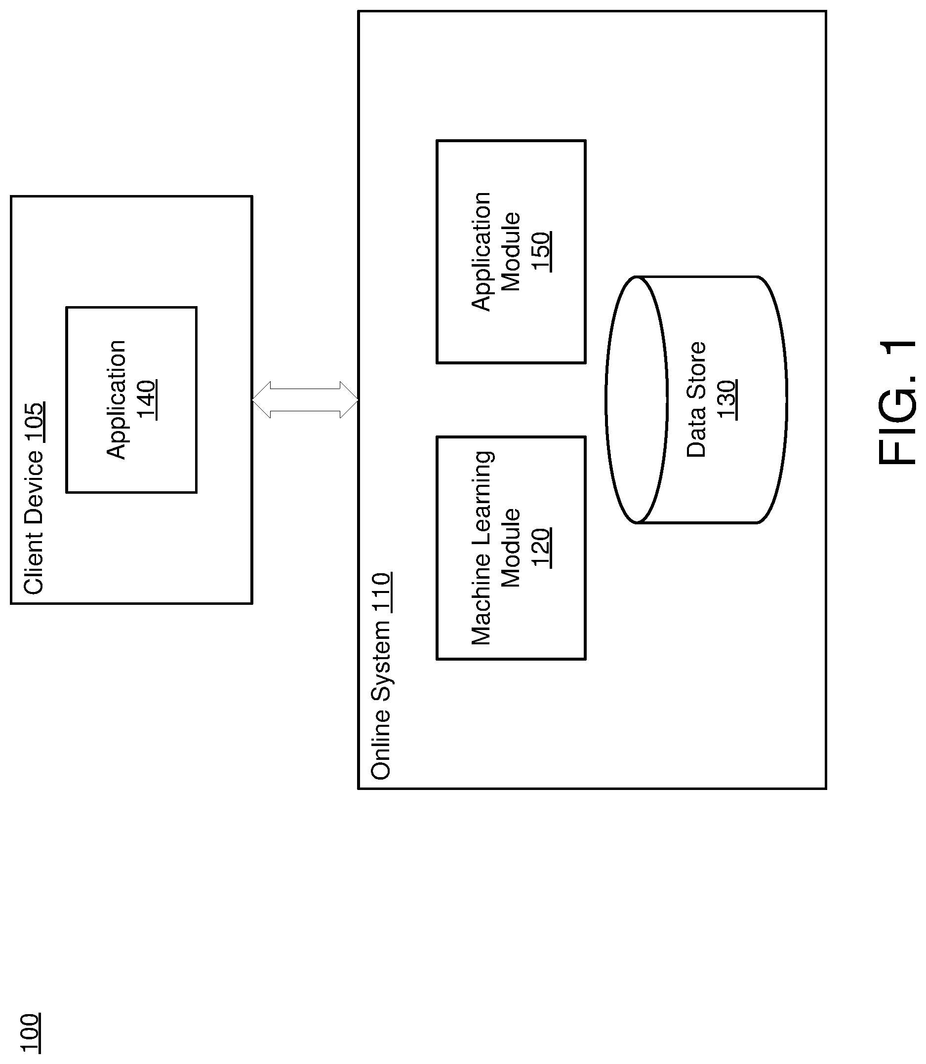 Patent US12106199 Figure 1 – Real-time predictions based on machine learning models