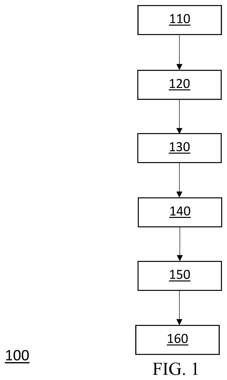 Patent US12106202 — Machine-learning method and system to optimize health-care resources using doctor-interpretable entity profiles — Figure 1