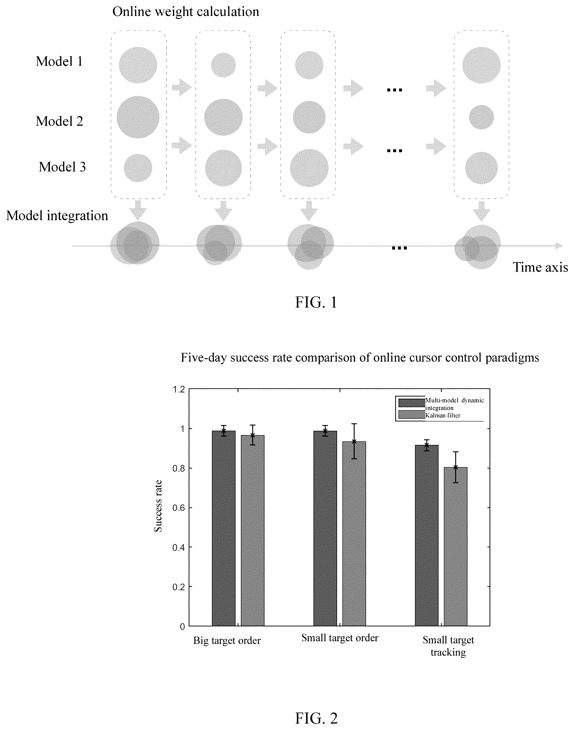 Patent US12106204 — Adaptive brain-computer interface decoding method based on multi-model dynamic integration — Figure 1