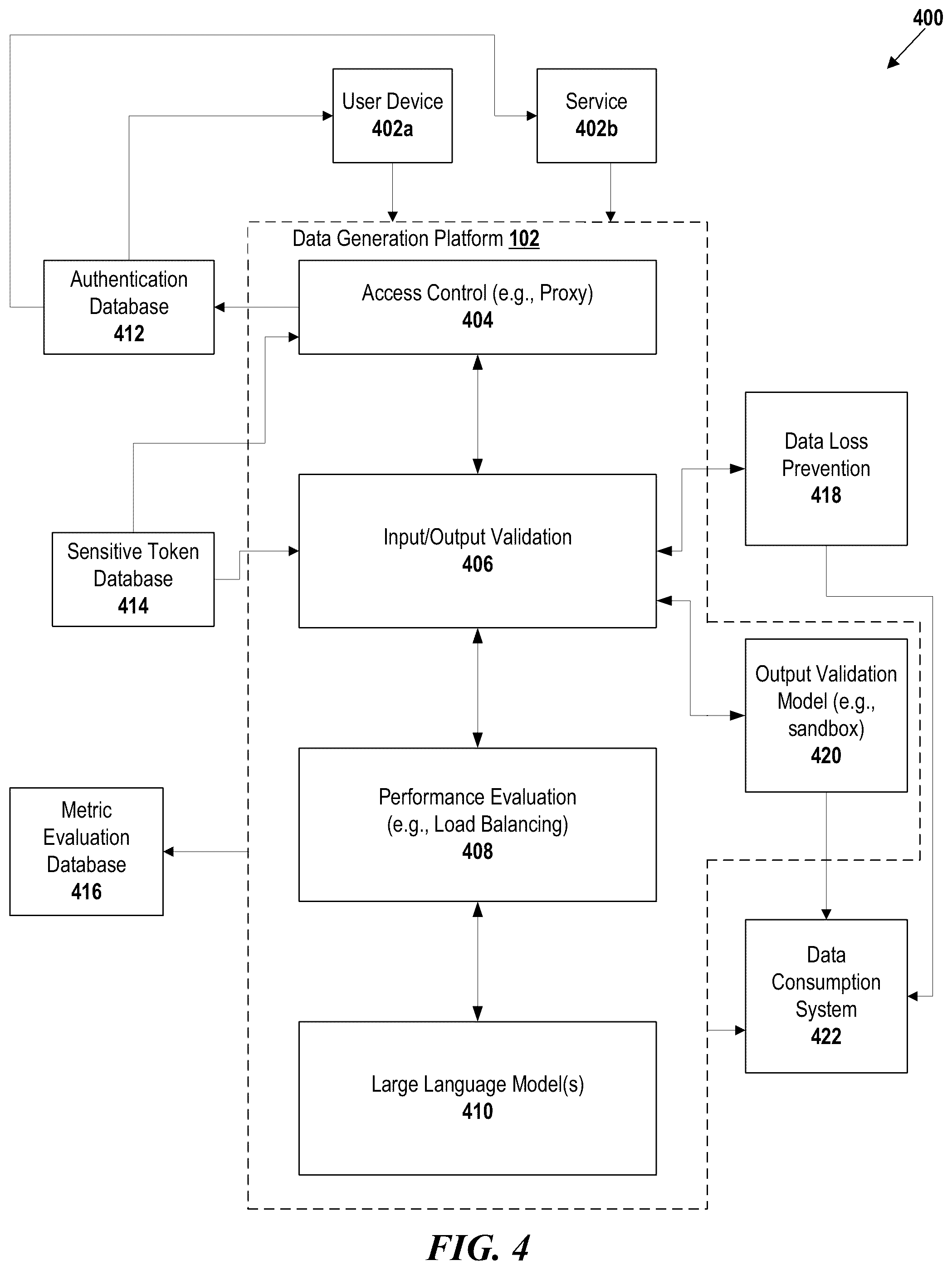 Patent US12106205 Figure 4 – Dynamic, resource-sensitive model selection and output generation and methods and systems of the same