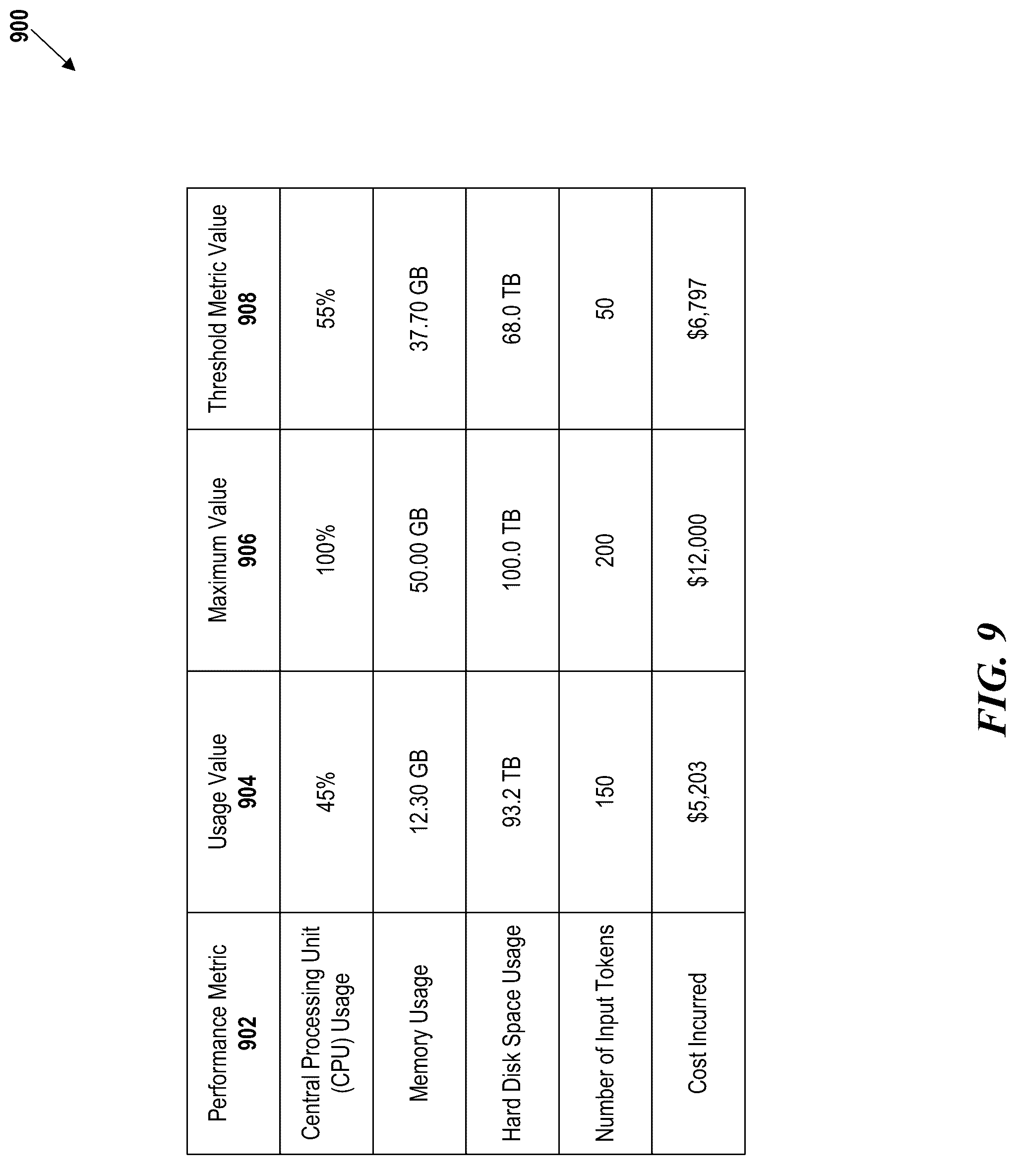 Patent US12106205 Figure 9 – Dynamic, resource-sensitive model selection and output generation and methods and systems of the same