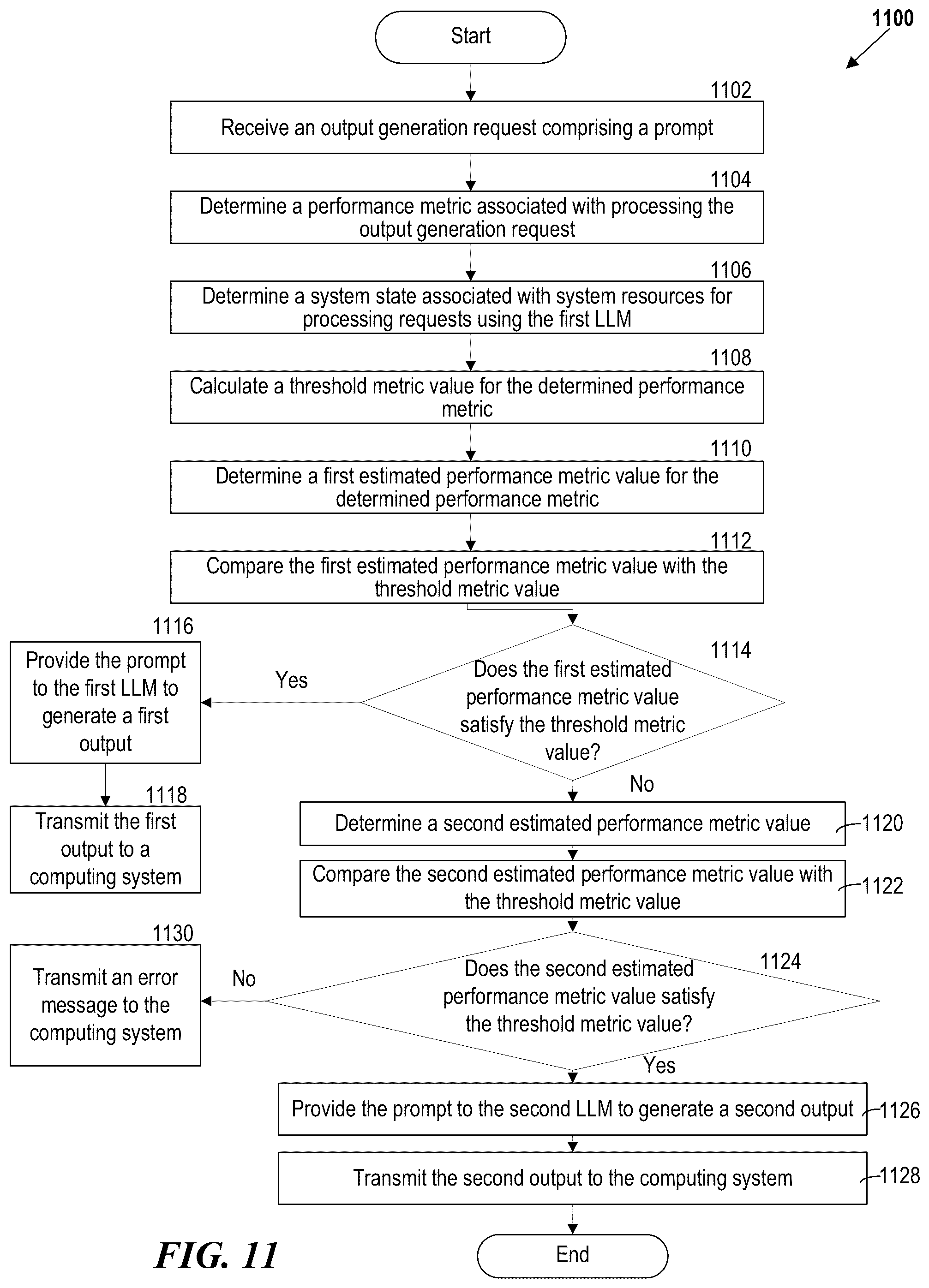 Patent US12106205 Figure 11 – Dynamic, resource-sensitive model selection and output generation and methods and systems of the same