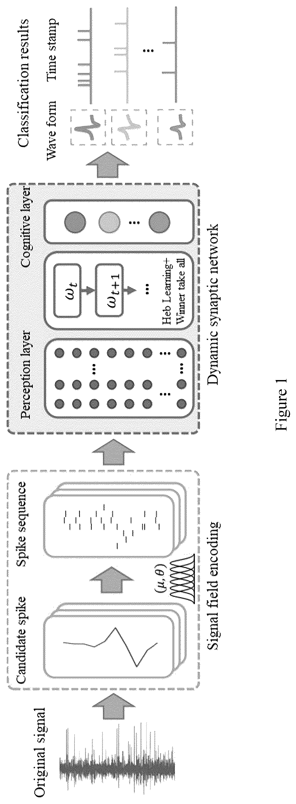 Patent US12106208 — Online neuron classification method based on neuromorphic computing — Figure 1