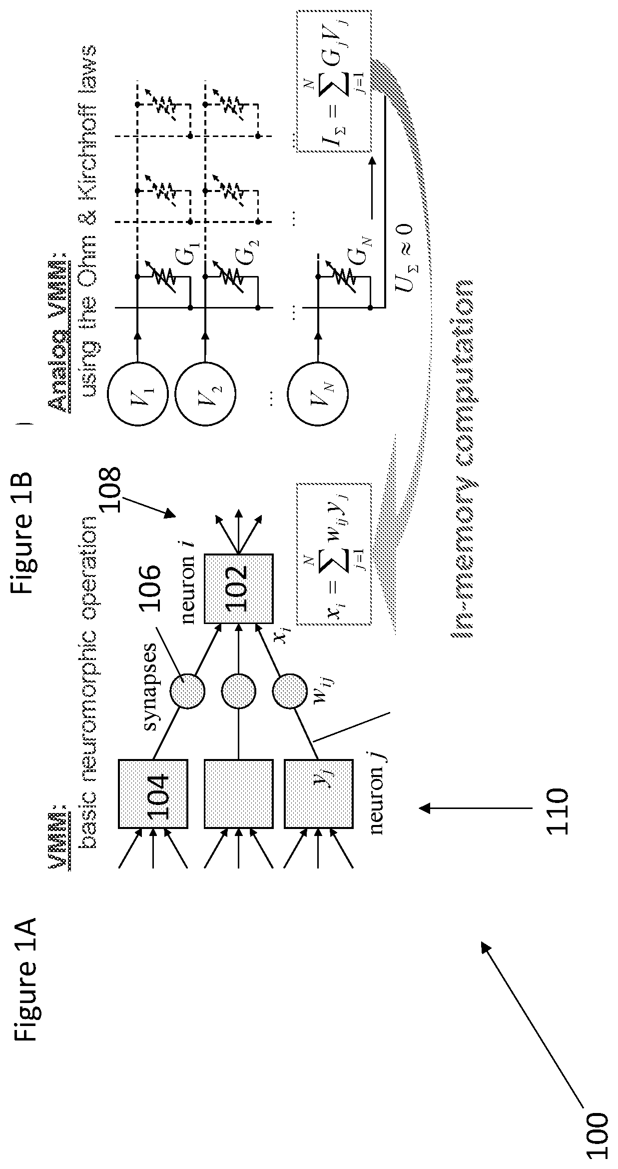 Patent US12106211 — Mixed signal neuromorphic computing with nonvolatile memory devices — Figure 1