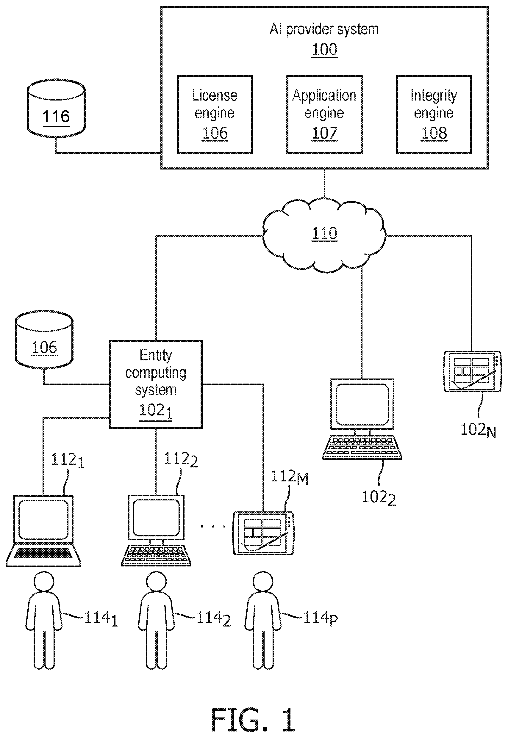 Patent US12106212 — Machine learning model validation and authentication — Figure 1