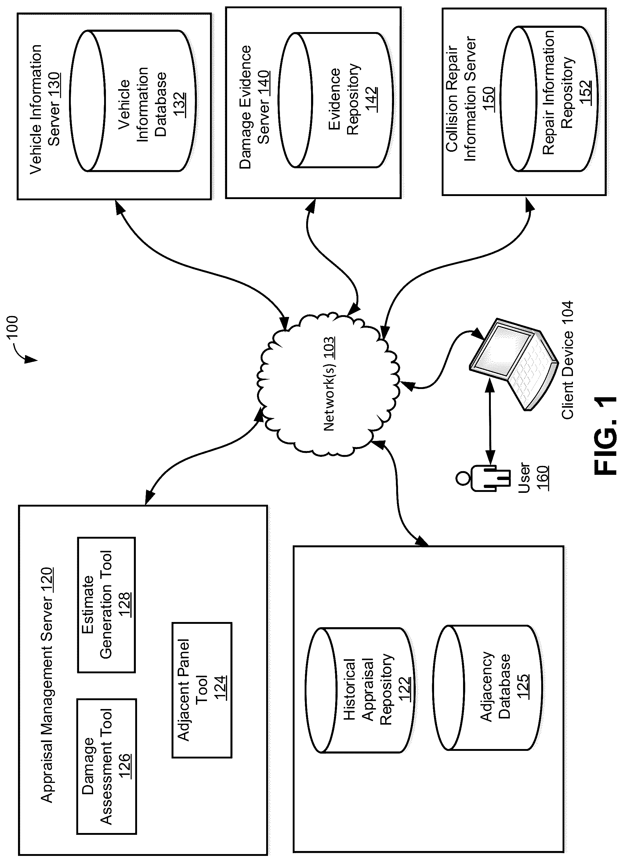 Patent US12106213 — Systems and methods for automatically determining adjacent panel dependencies during damage appraisal — Figure 1