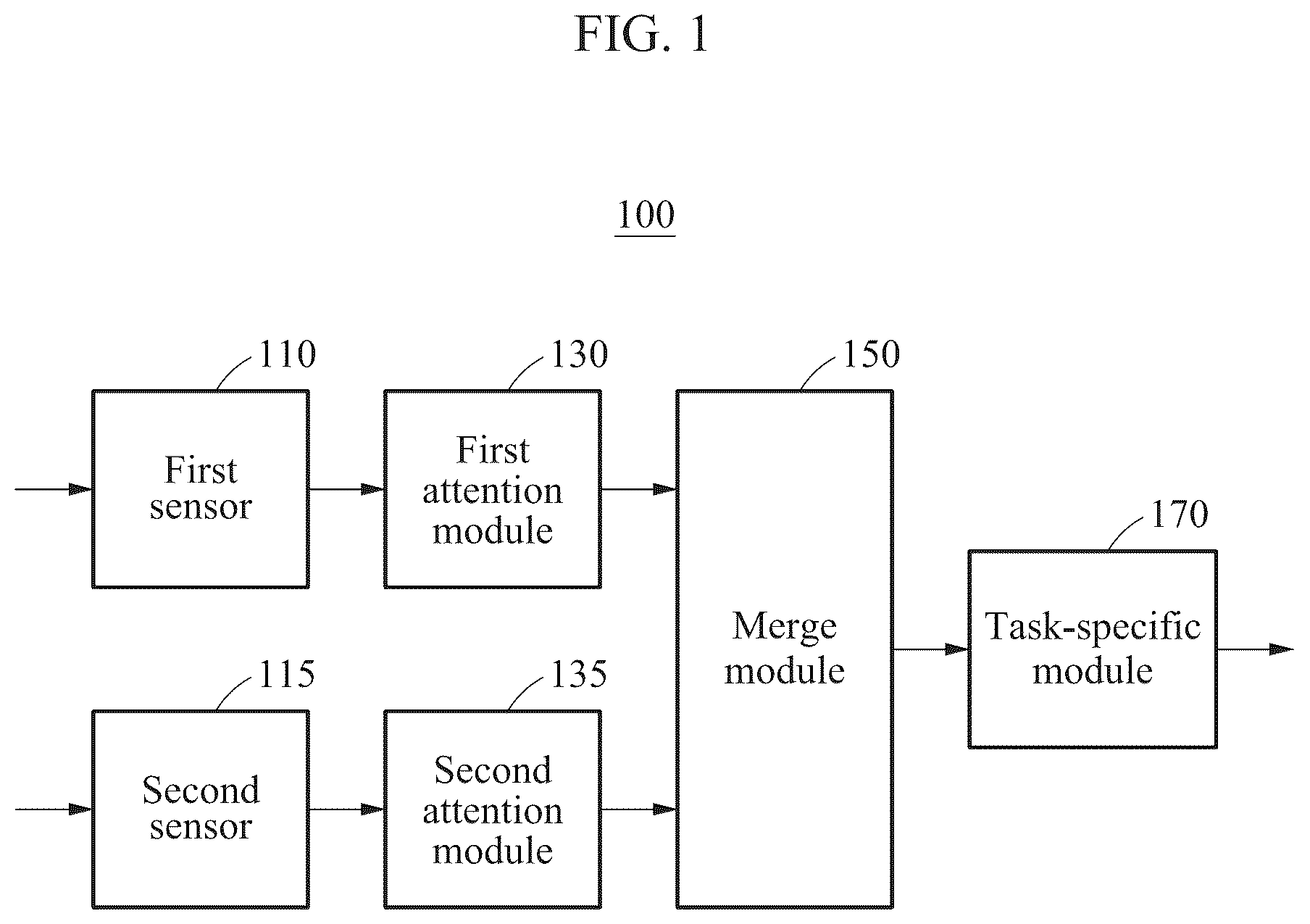 Patent US12106214 — Sensor transformation attention network (STAN) model — Figure 1