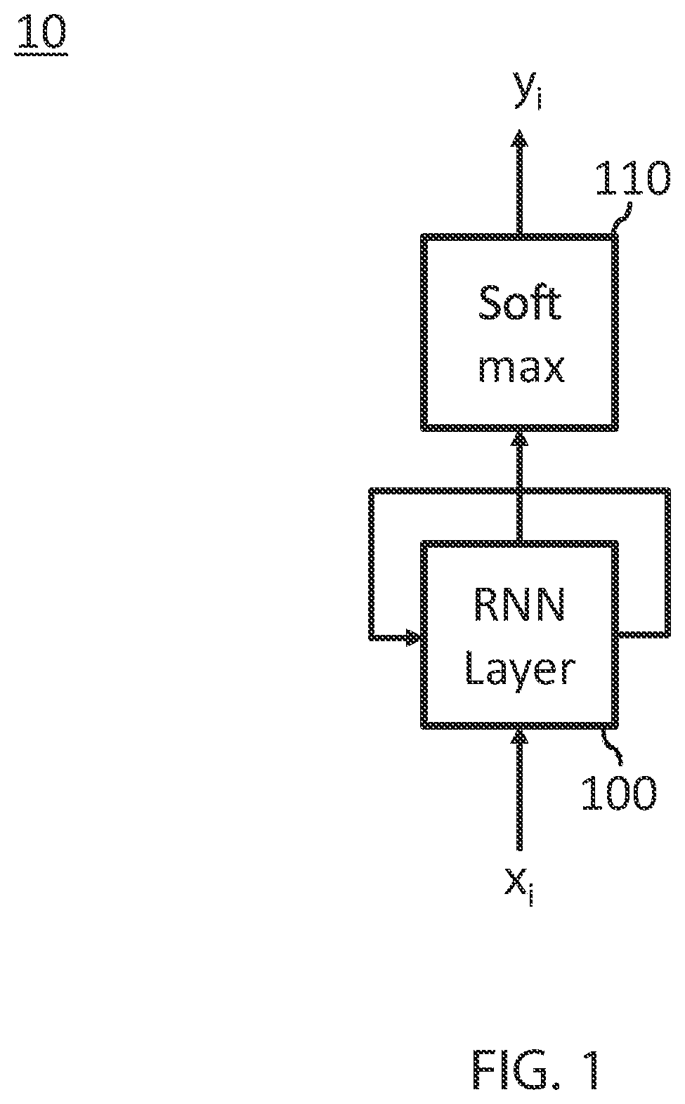 Patent US12106215 — Knowledge transfer between recurrent neural networks — Figure 1