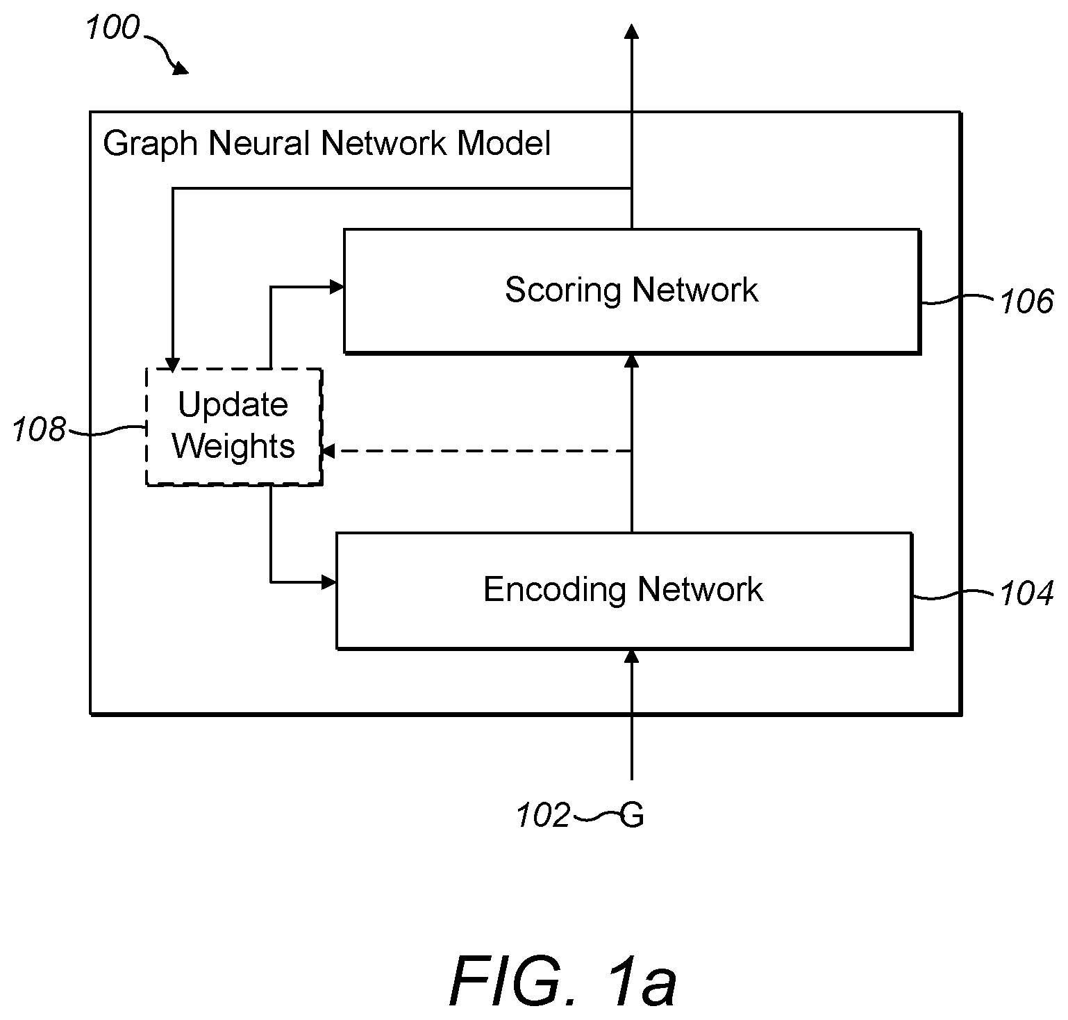 Patent US12106217 — Graph neutral networks with attention — Figure 1