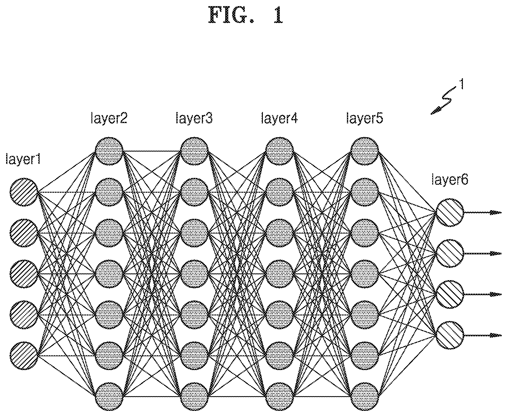 Patent US12106219 — Method and apparatus with neural network data quantizing — Figure 1