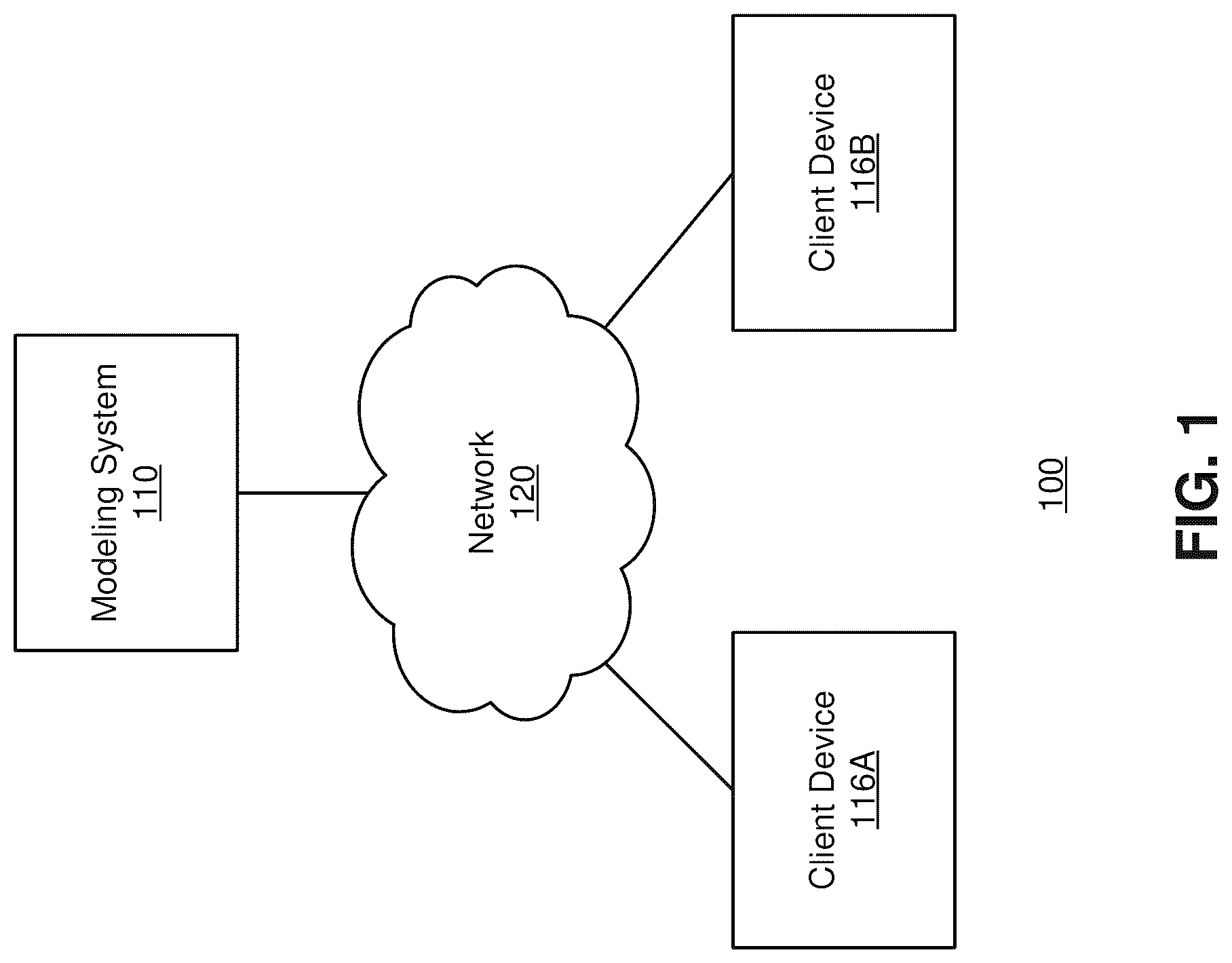 Patent US12106220 — Regularization of recurrent machine-learned architectures with encoder, decoder, and prior distribution — Figure 1