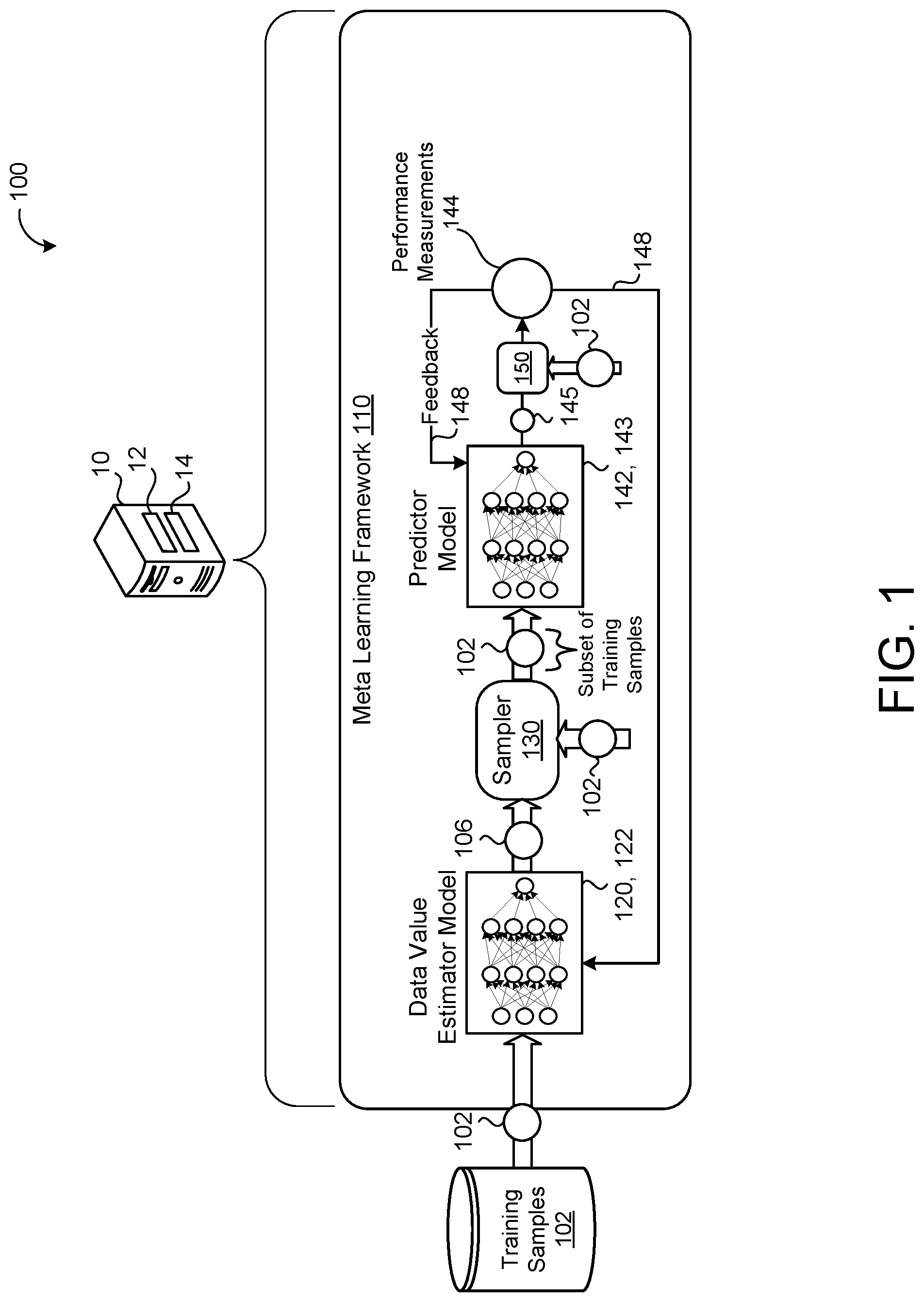 Patent US12106223 — Data valuation using reinforcement learning — Figure 1