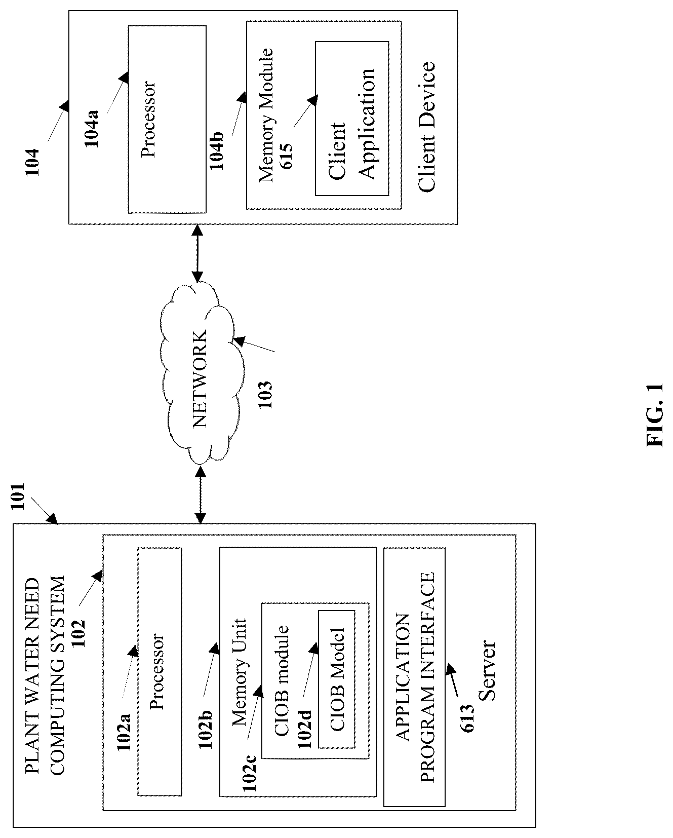Patent US12106231 Figure 1 – Method and apparatus for predictive calculation of plant water need
