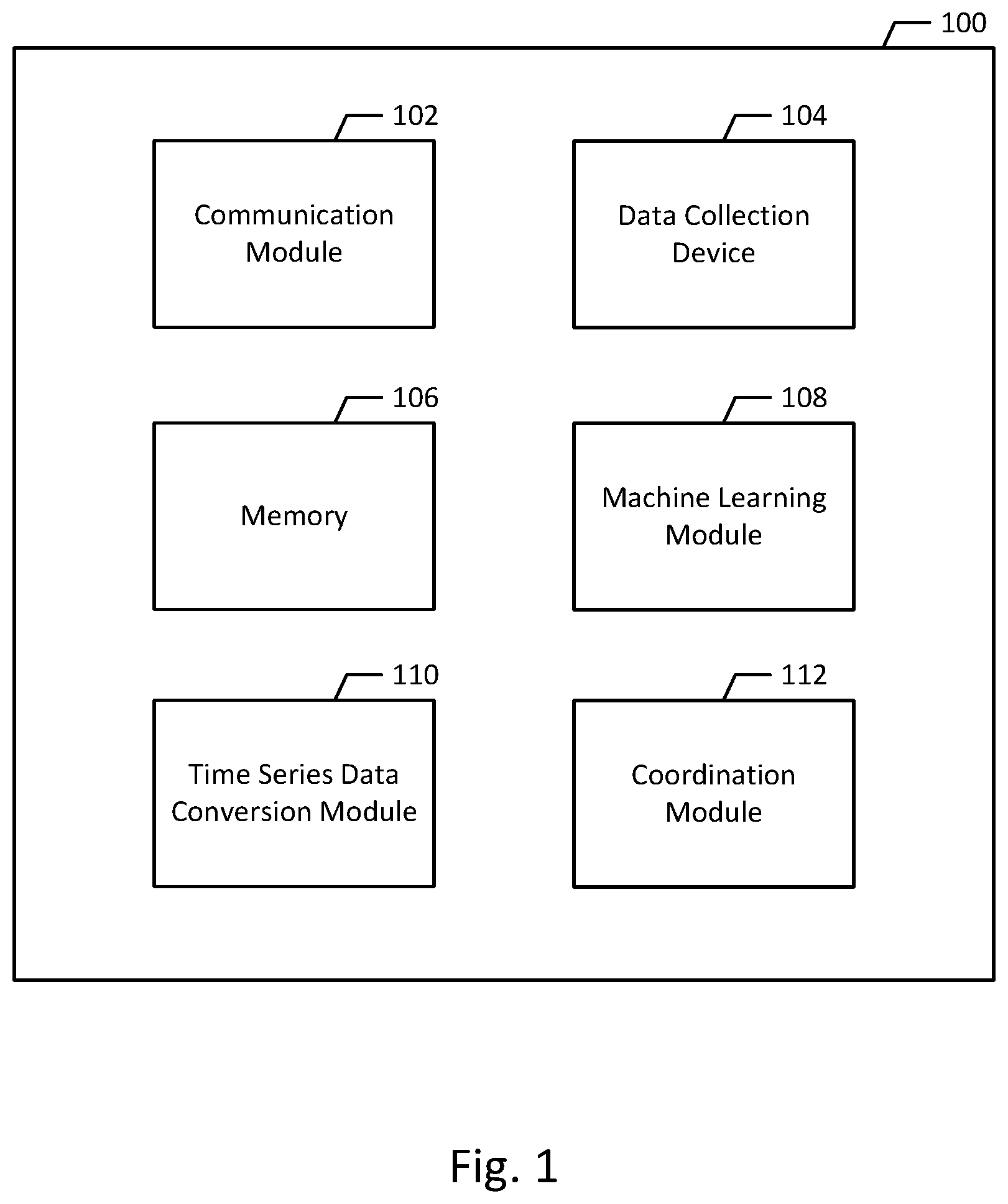 Patent US12106232 Figure 1 – Cross-domain time series data conversion apparatus, methods, and systems