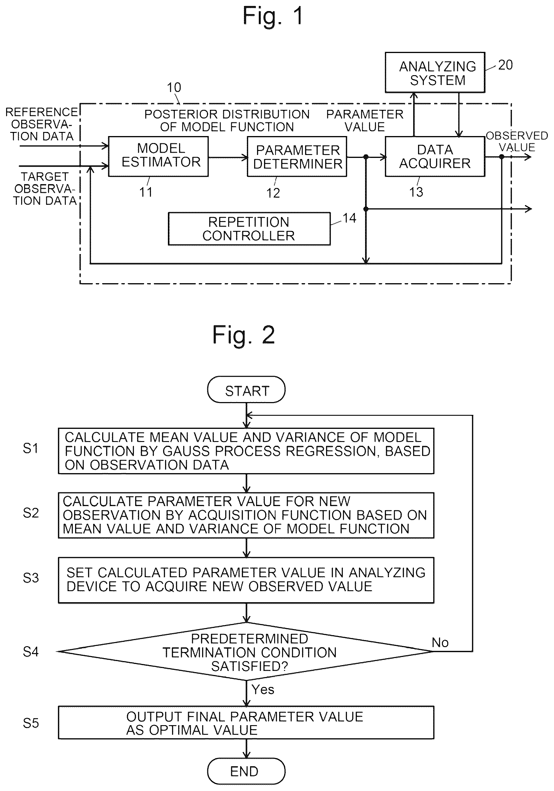 Patent US12106233 — Parameter-searching method, parameter-searching device, and program for parameter search — Figure 1