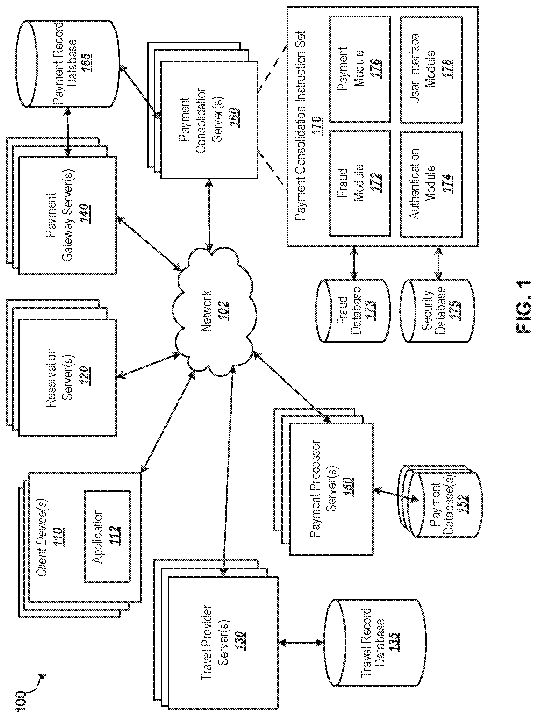 Patent US12106234 — Payment consolidation for a travel management system — Figure 1
