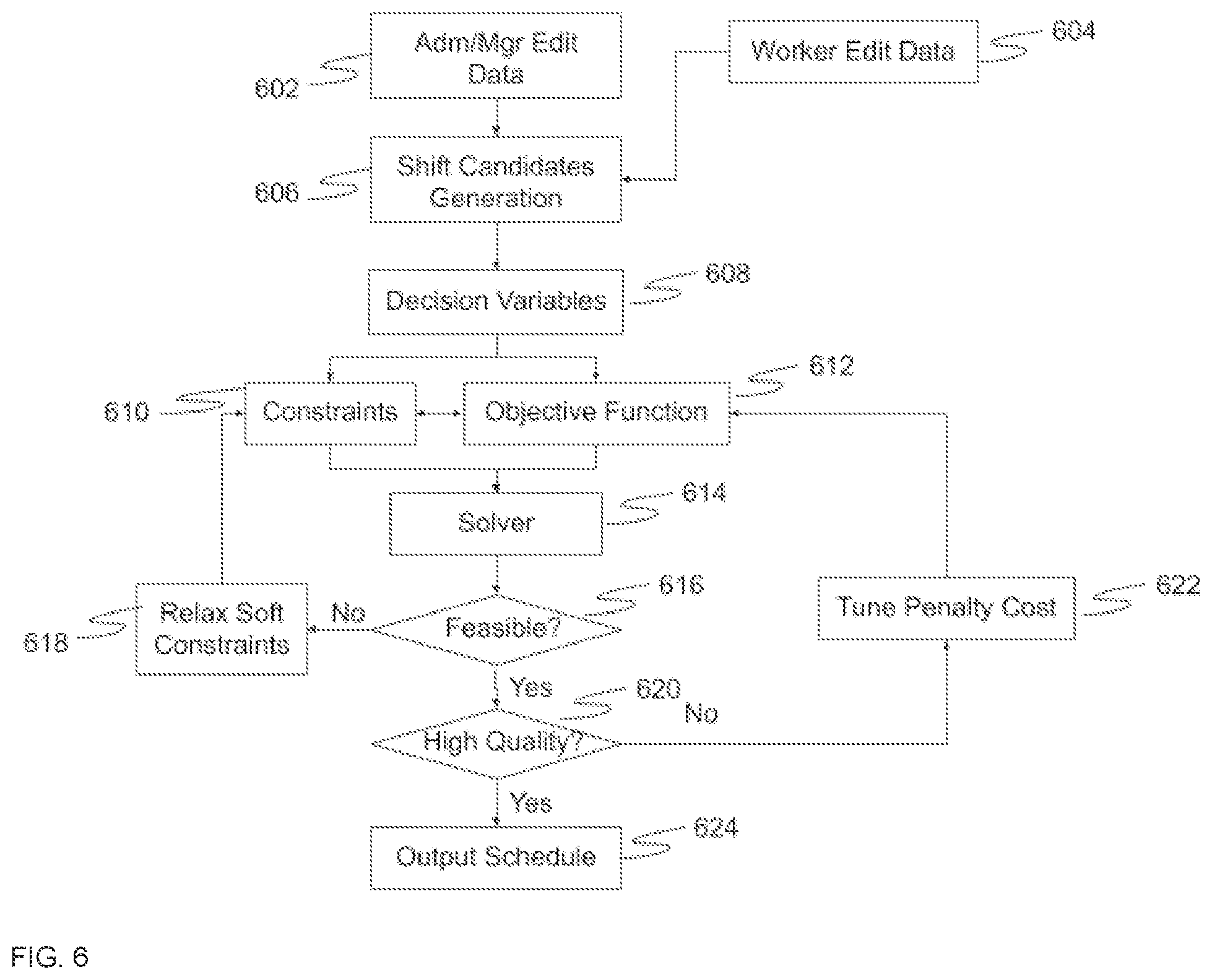 Patent US12106241 Figure 9 – Shift design and assignment system with efficient incremental solution