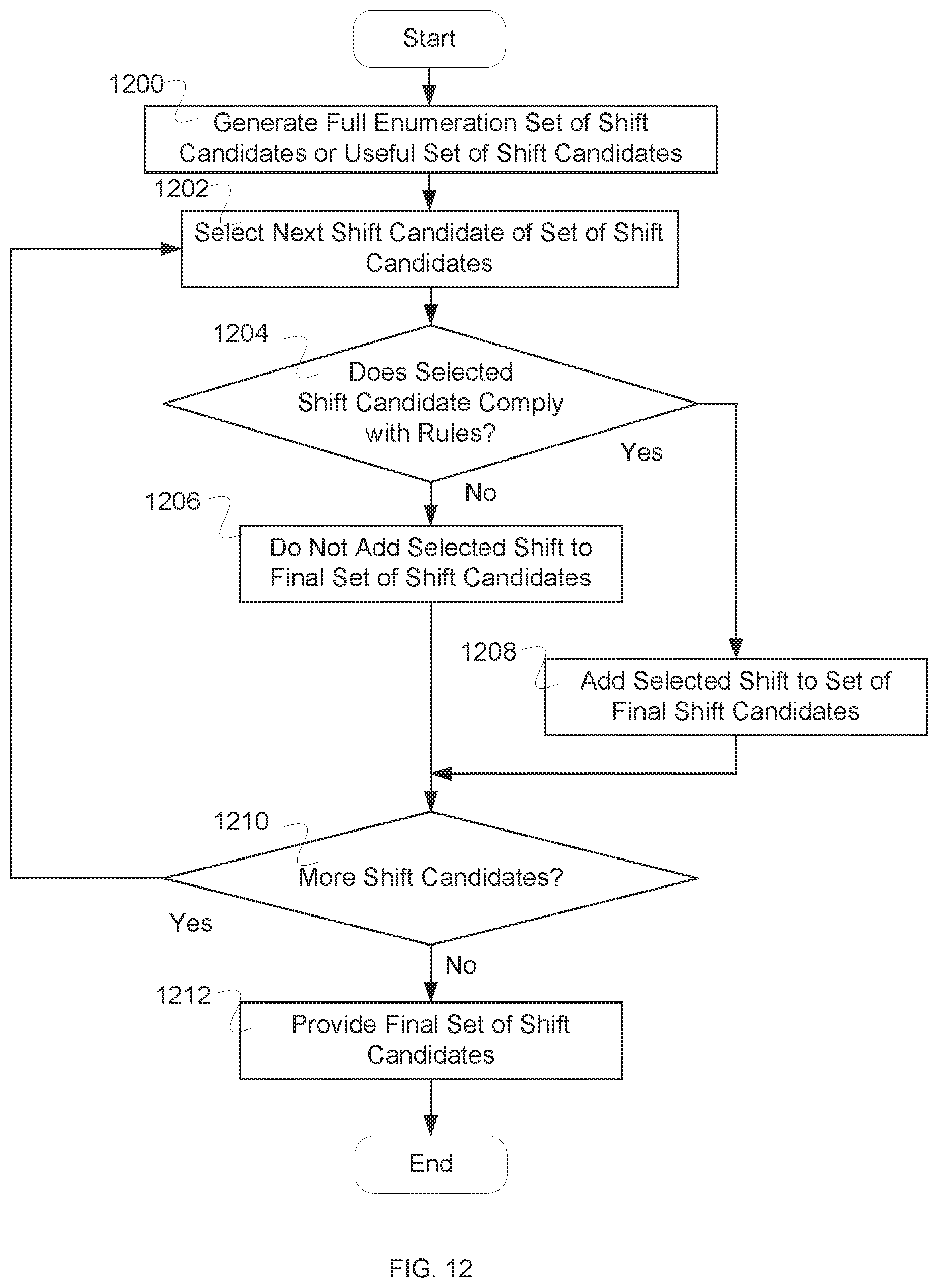 Patent US12106241 Figure 15 – Shift design and assignment system with efficient incremental solution