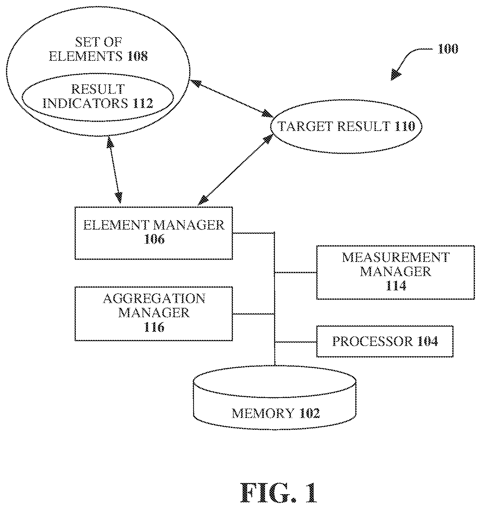 Patent US12106249 — Master performance indicator — Figure 1