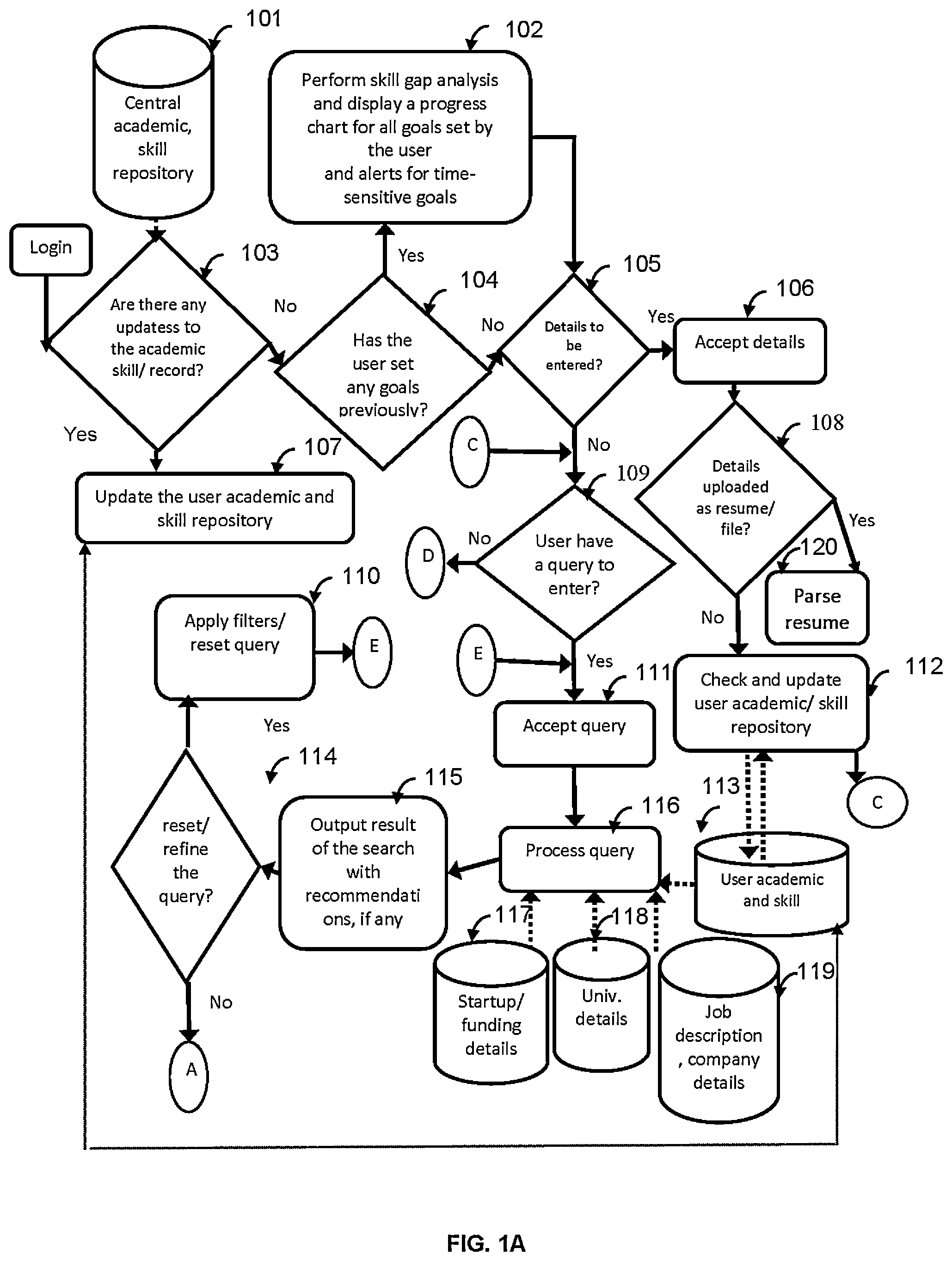 Patent US12106250 — Skill-gap analysis and recommender system — Figure 1