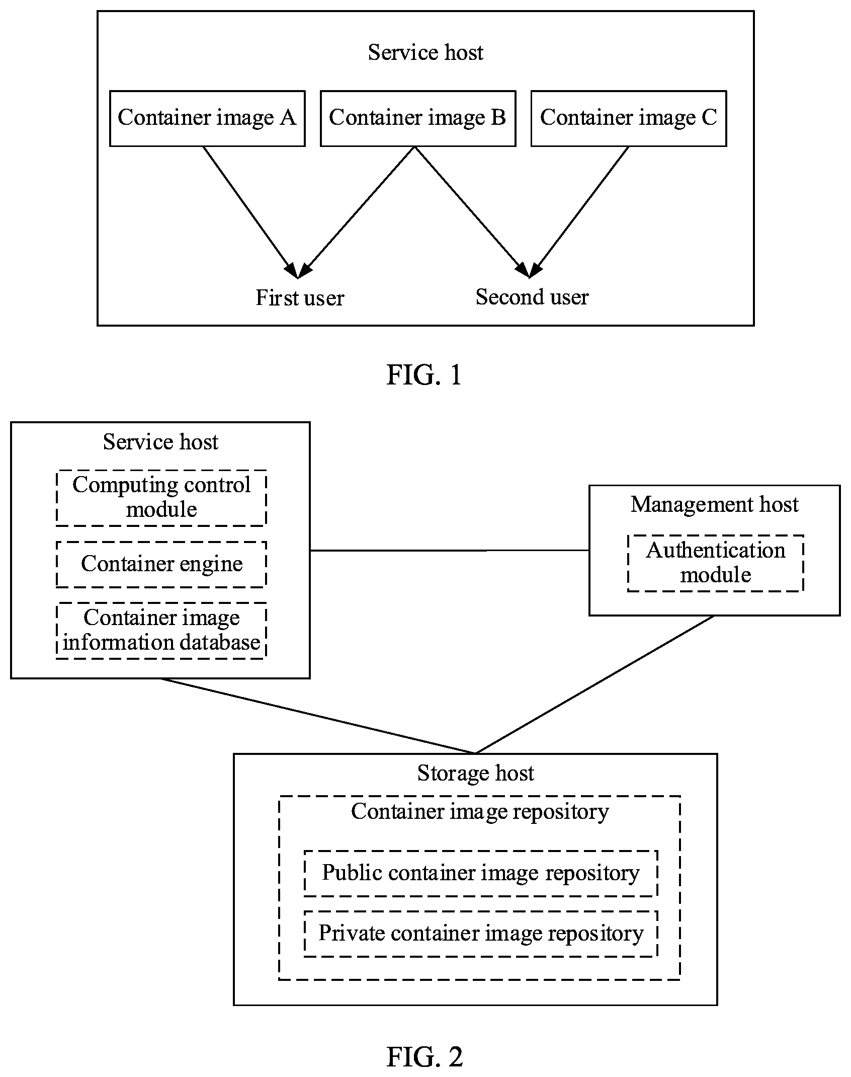 Patent US12106253 — Container management method, apparatus, and device — Figure 1