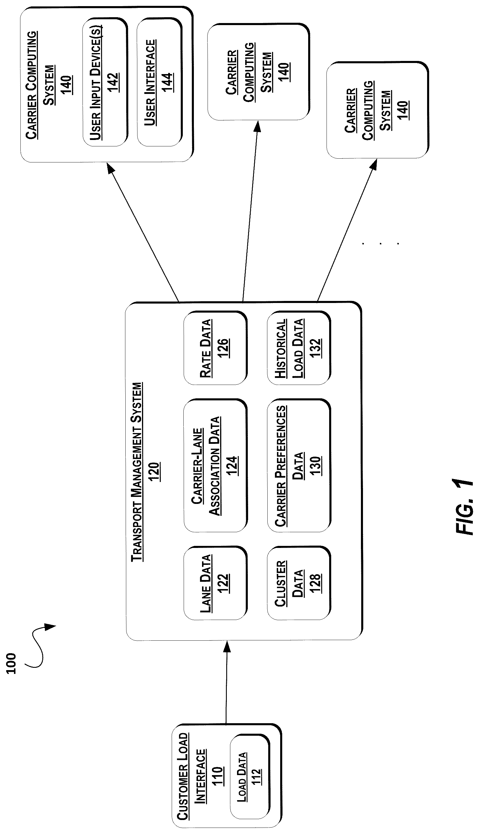 Patent US12106254 Figure 1 – Intelligent load clusters for freight