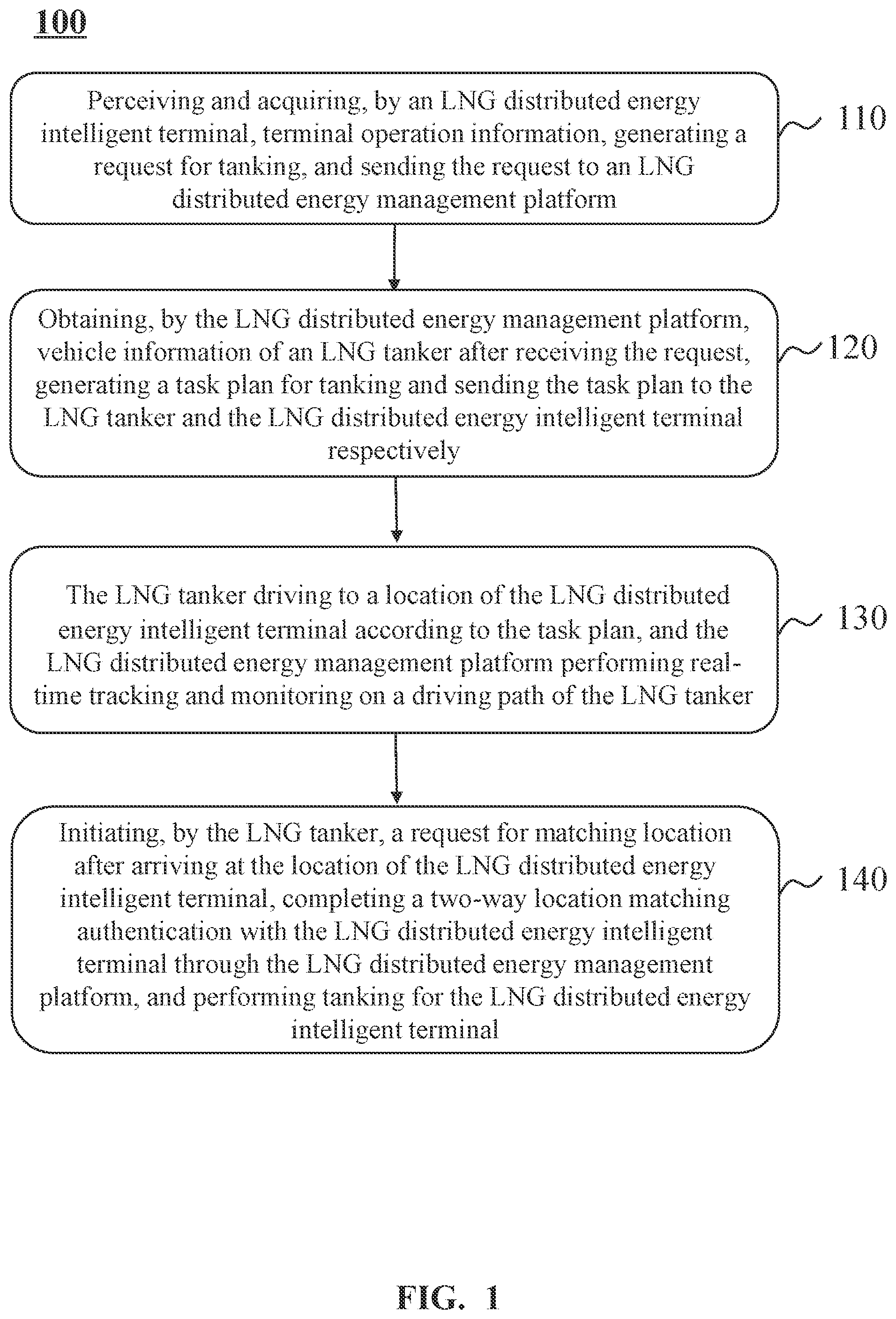 Patent US12106263 — Method for liquefied natural gas (LNG) station management and internet of things system thereof — Figure 1