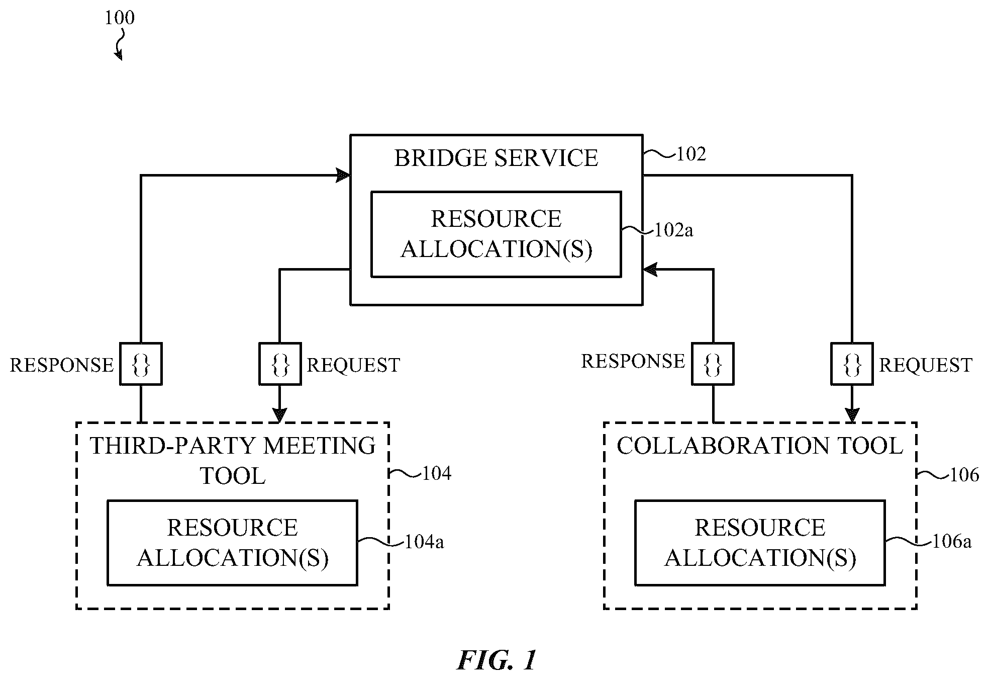 Patent US12106269 Figure 1 – Video conferencing interface for analyzing and visualizing issue and task progress managed by an issue tracking system