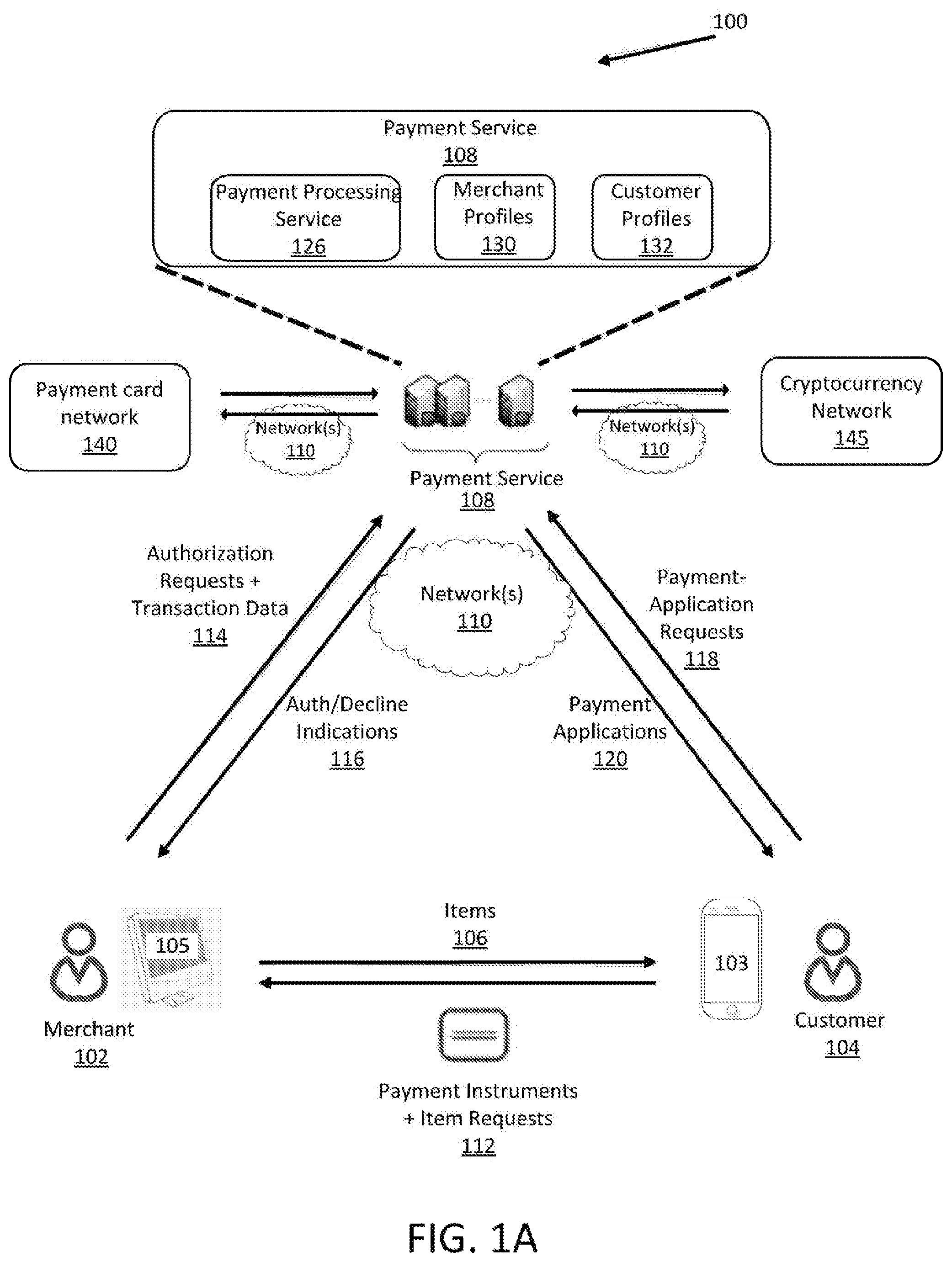Patent US12106271 — Cryptocurrency payment network — Figure 1