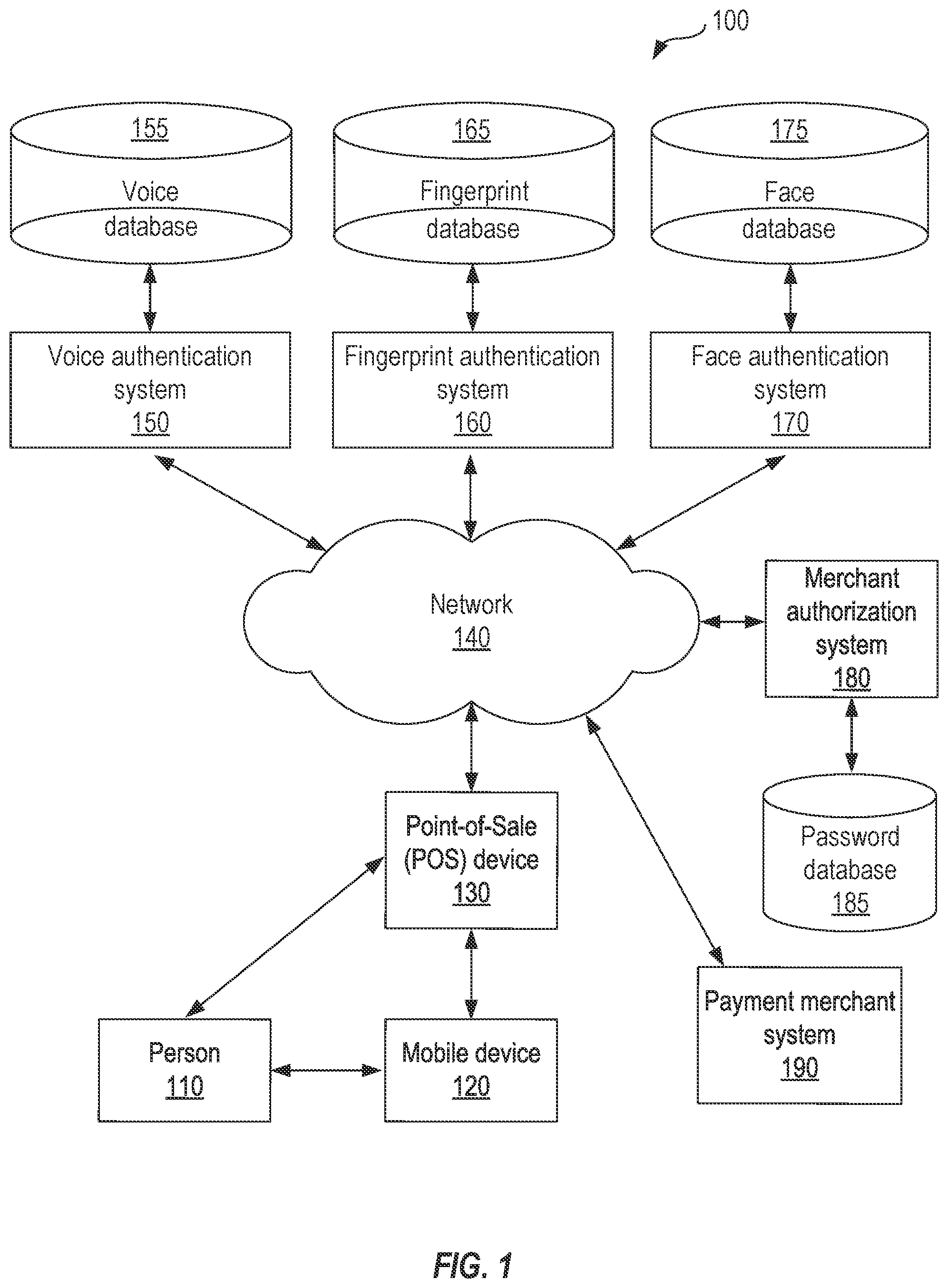 Patent US12106279 — Biometric authentication system — Figure 1