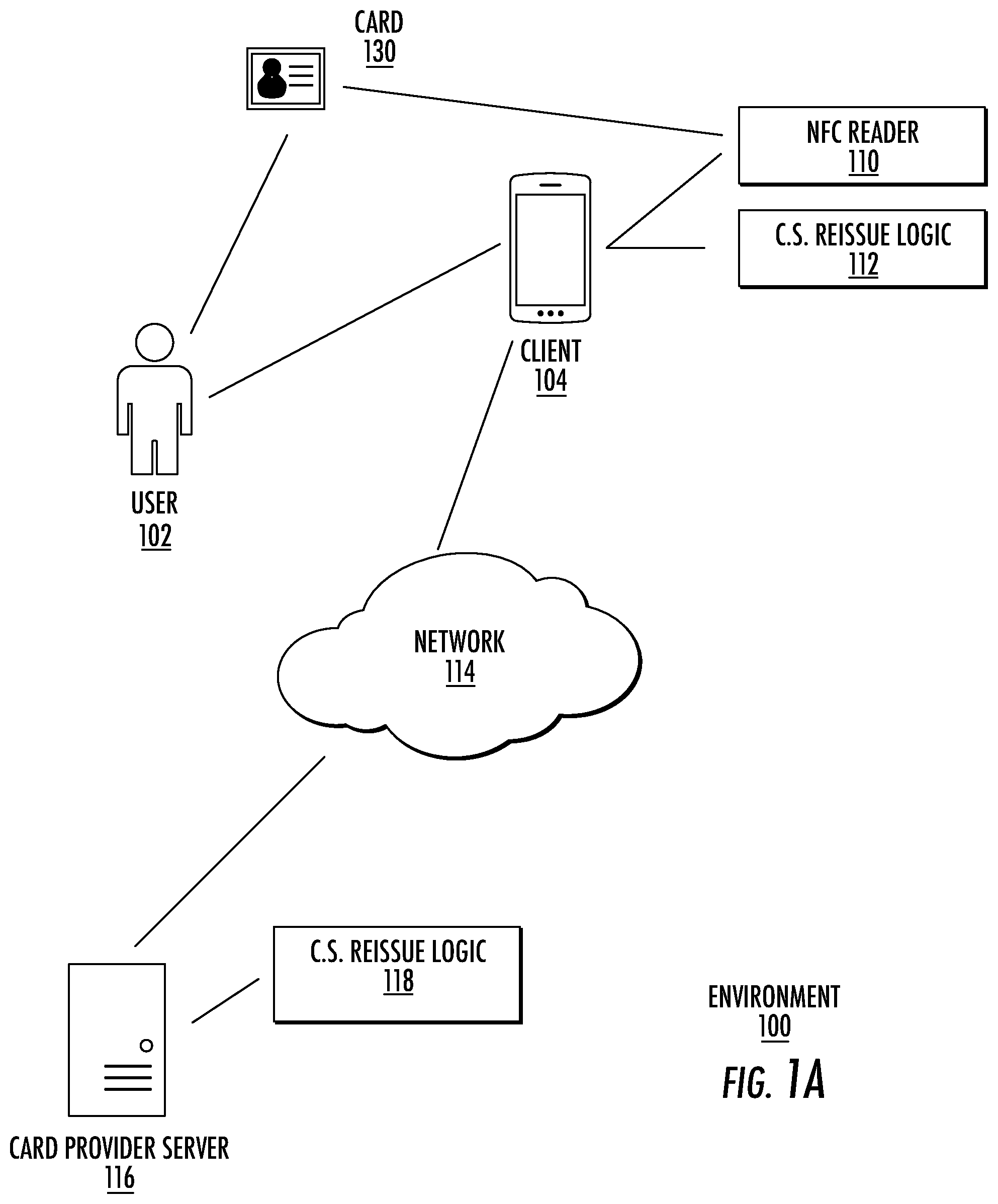 Patent US12106285 — Systems and methods to perform contactless card activation — Figure 1
