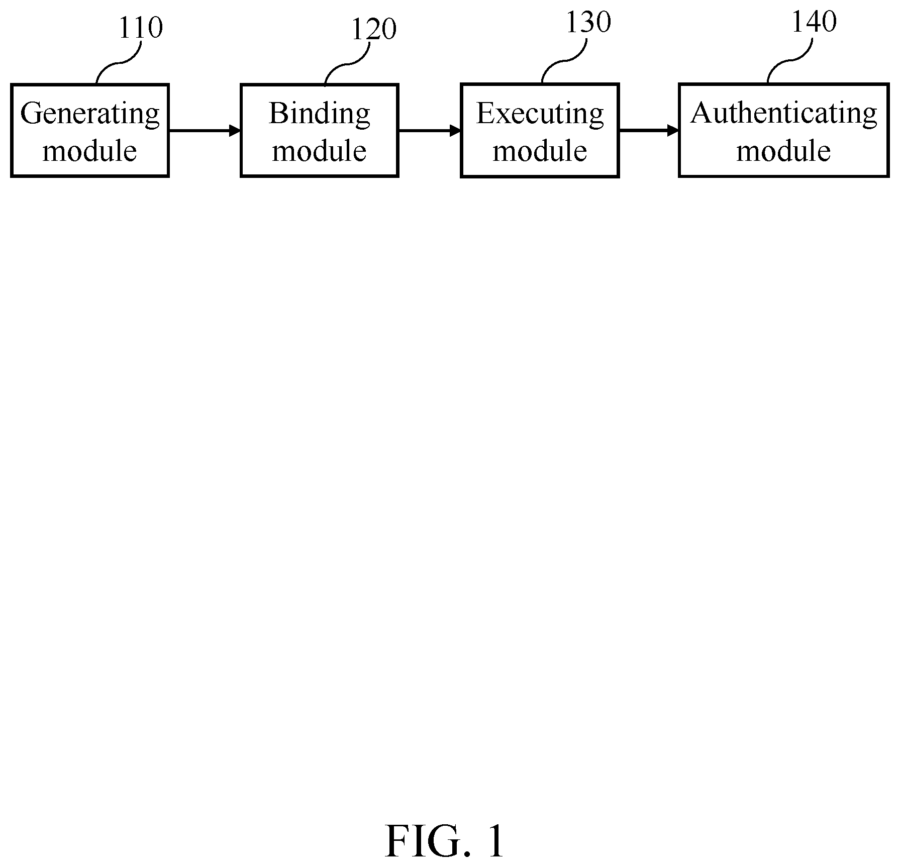 Patent US12106286 — System of generating, inheriting and destroying avatar attribute of real-name identity in metaverse and method thereof — Figure 1