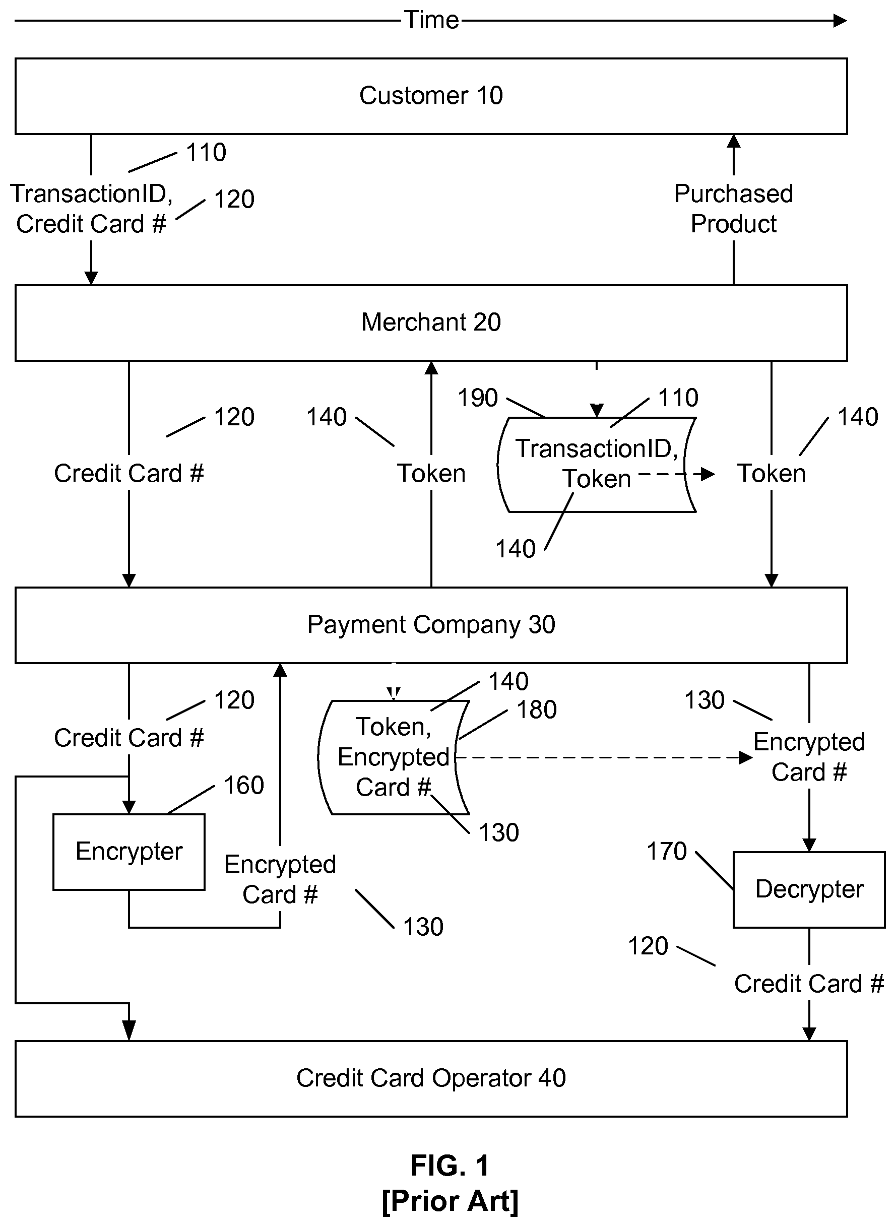 Patent US12106289 — Method for securing sensitive data — Figure 1
