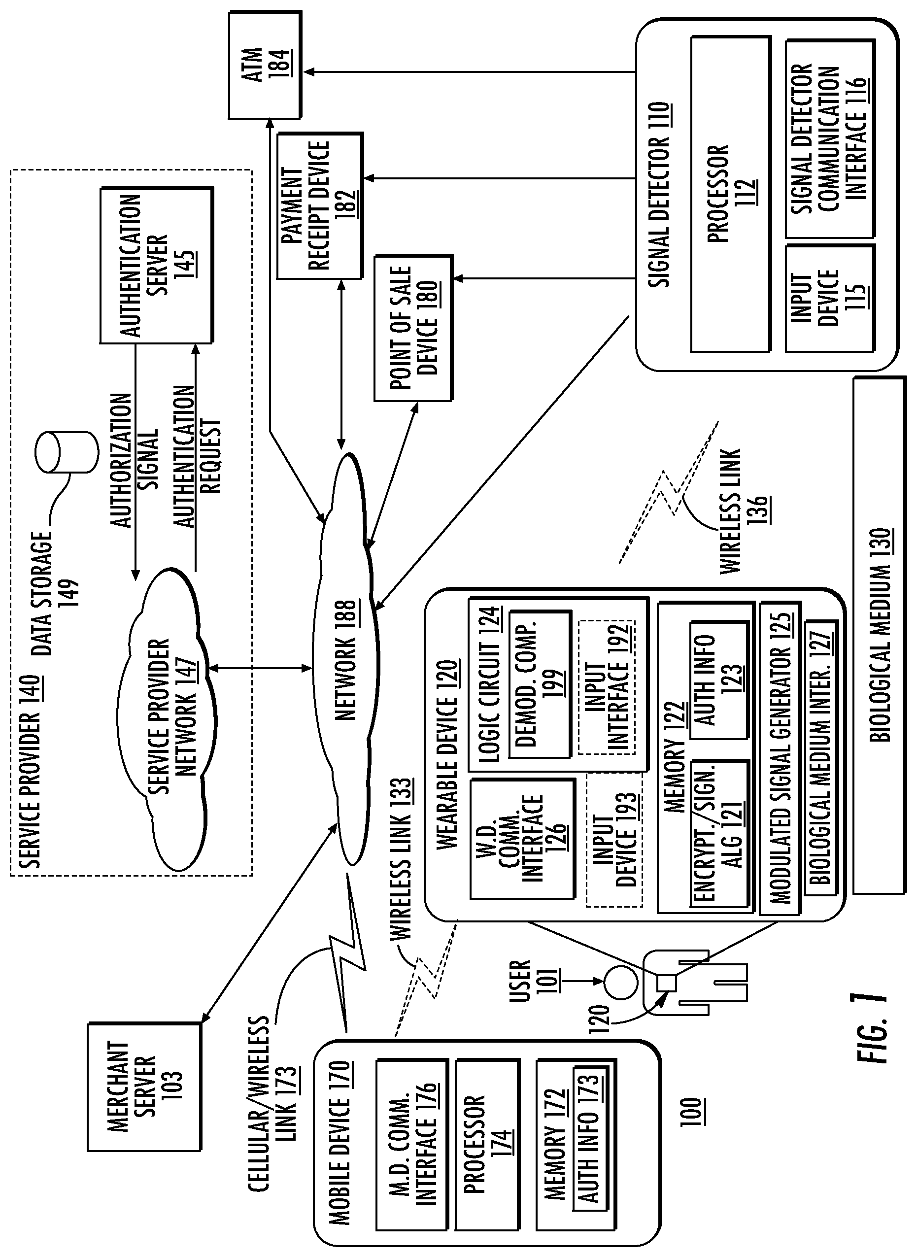 Patent US12106293 — Body area network facilitated authentication or payment authorization — Figure 1