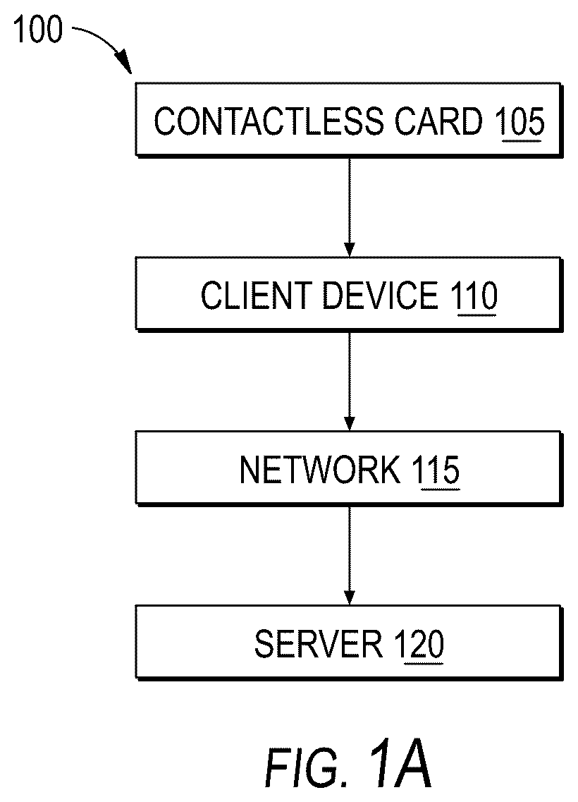Patent US12106294 — Systems and methods for cryptographic authentication of contactless cards — Figure 1