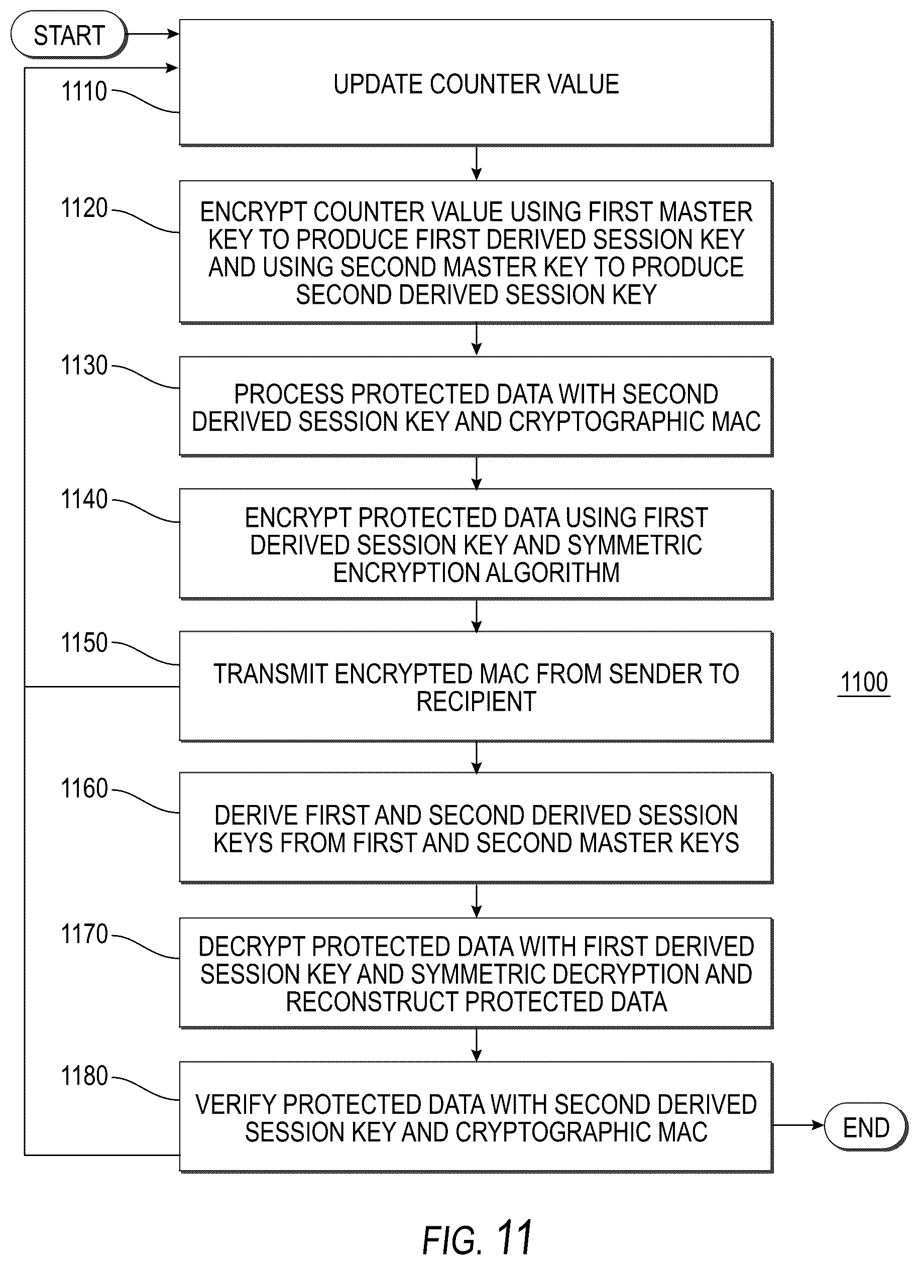 Patent US12106294 Figure 13 – Systems and methods for cryptographic authentication of contactless cards