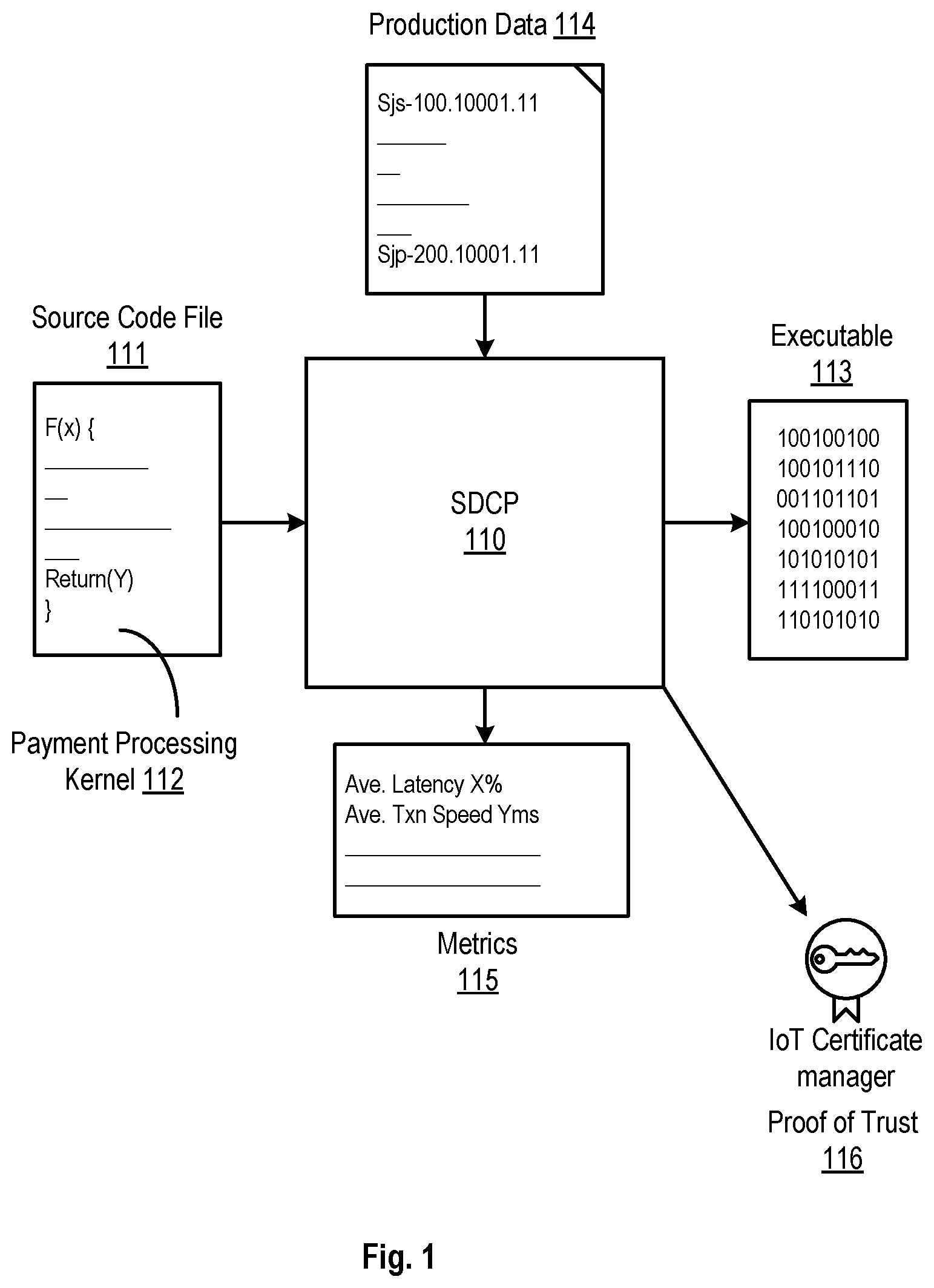 Patent US12106298 — Development environment for payment solutions using software-defined card processing — Figure 1