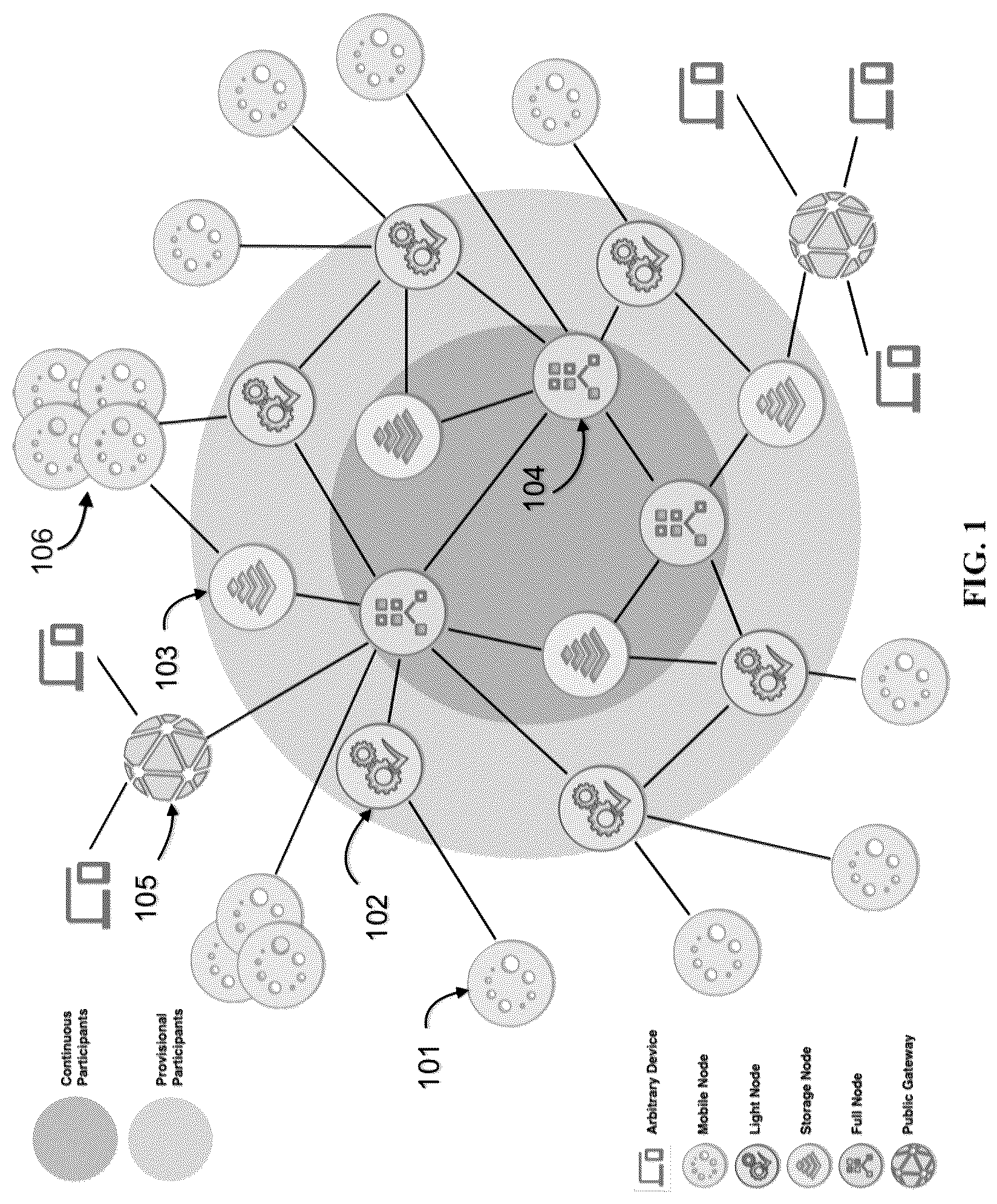 Patent US12106303 — General purpose blockchain — Figure 1