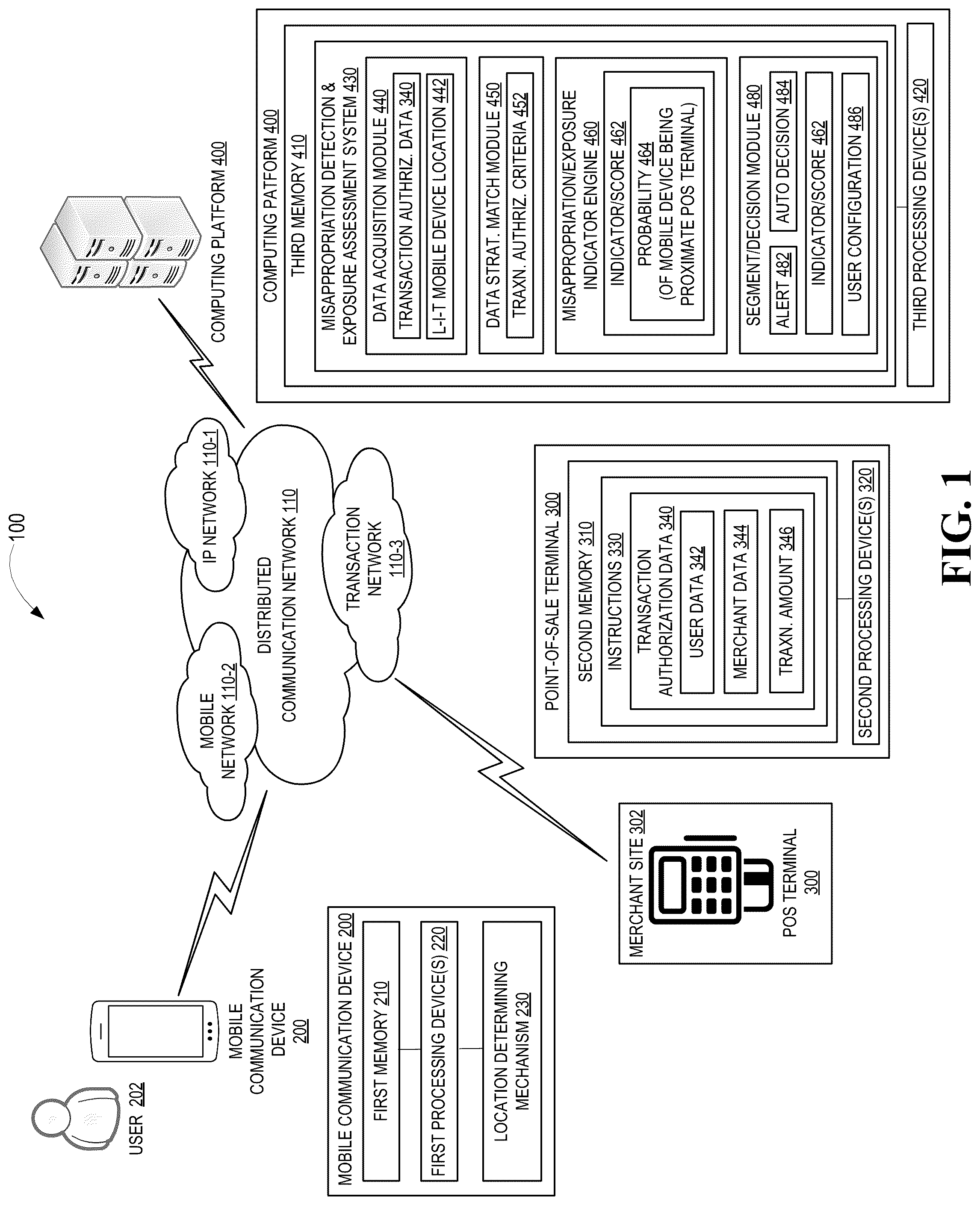 Patent US12106306 — Real-time misappropriation detection and exposure assessment system — Figure 1