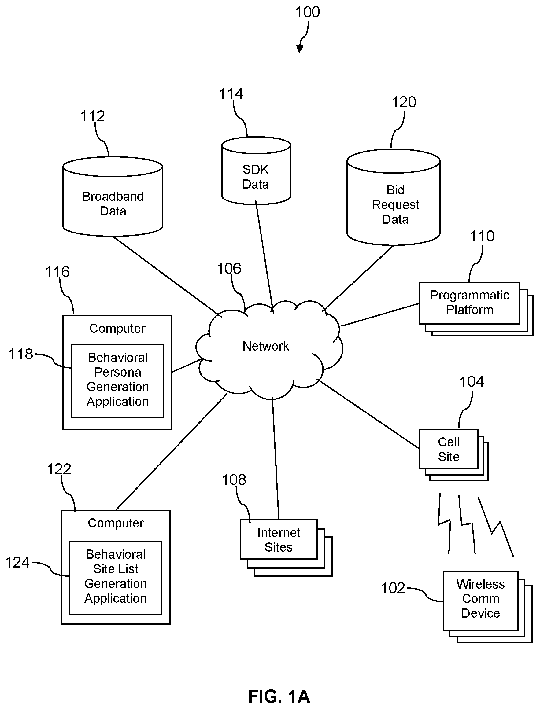 Patent US12106312 — Automated generation of behavioral sitelist — Figure 1